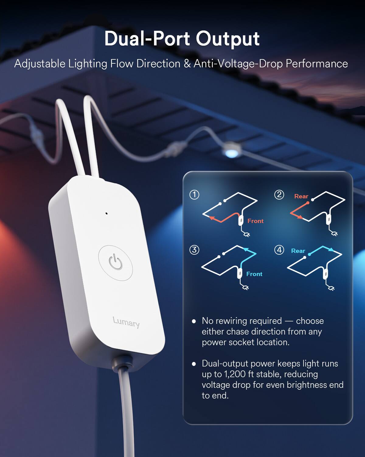 Dual-Port Output Adjustable Lighting Flow Direction & Anti-Voltage-Drop Performance

1
2
Rear
Front
3
4
Rear
Front

Lumary

No rewiring required — choose either chase direction from any power socket location.

Dual-output power keeps light runs up to 1,200 ft stable, reducing voltage drop for even brightness end to end.