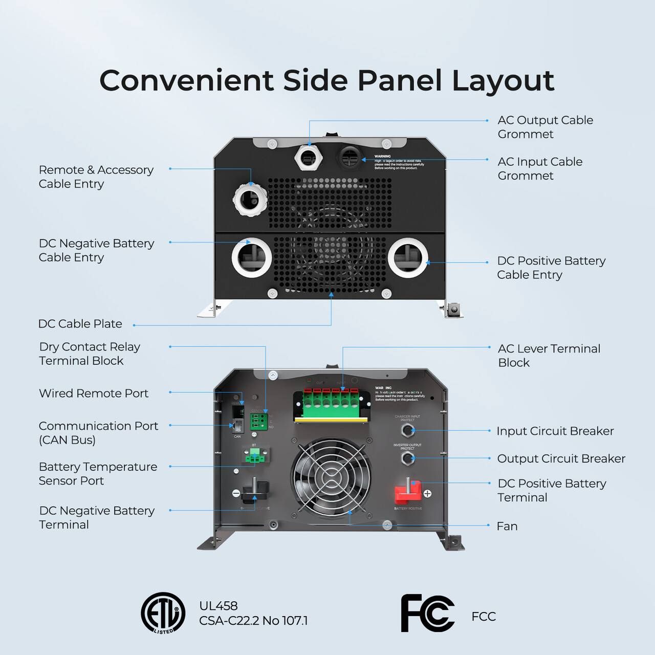 Convenient Side Panel Layout:

1. AC Output Cable Grommet
2. Remote & Accessory Cable Entry
3. AC Input Cable Grommet
4. DC Negative Battery Cable Entry
5. DC Positive Battery Cable Entry
6. DC Cable Plate
7. Dry Contact Relay Terminal Block
8. AC Lever Terminal Block
9. Wired Remote Port
10. Communication Port (CAN Bus)
11. Battery Temperature Sensor Port
12. DC Negative Battery Terminal - Input
13. Input Circuit Breaker
14. Output Circuit Breaker
15. DC Positive Battery Terminal
16. Fan
17. UL458 ETD CSA-C22.2 No 107.1 LISTED FC FCC