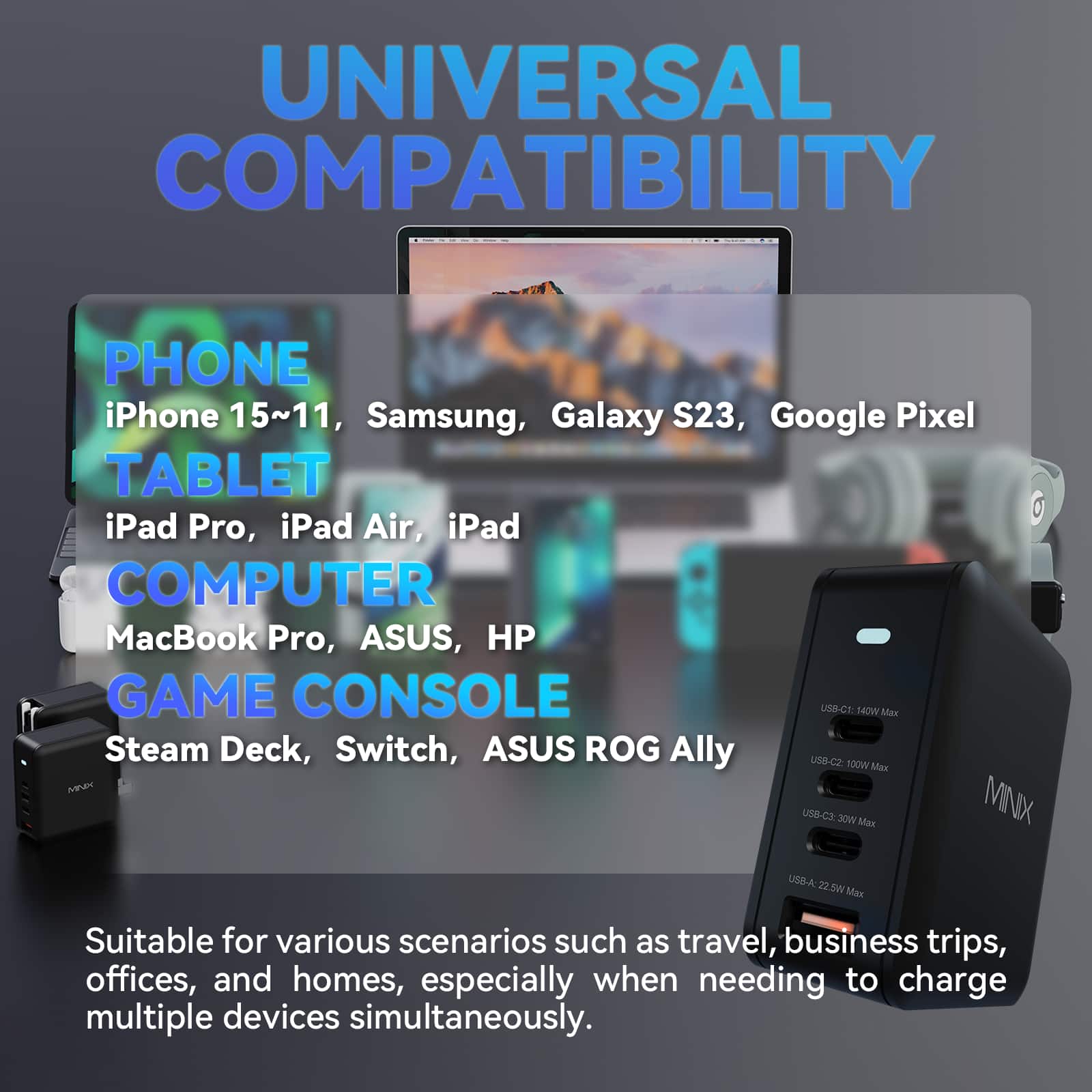 UNIVERSAL COMPATIBILITY: PHONE iPhone 15~11, Samsung, Galaxy S23, Google Pixel TABLET iPad Pro, iPad Air, iPad COMPUTER MacBook Pro, ASUS, HP GAME CONSOLE US8-CI: N4OV Max Steam Deck, Switch, ASUS ROG Ally LW-CT 500W Max MPD USB-C3: SOW Max MINX USB-A: 22.5WV Max Suitable for various scenarios such as travel, business trips, offices, and homes, especially when needing to charge multiple devices simultaneously.