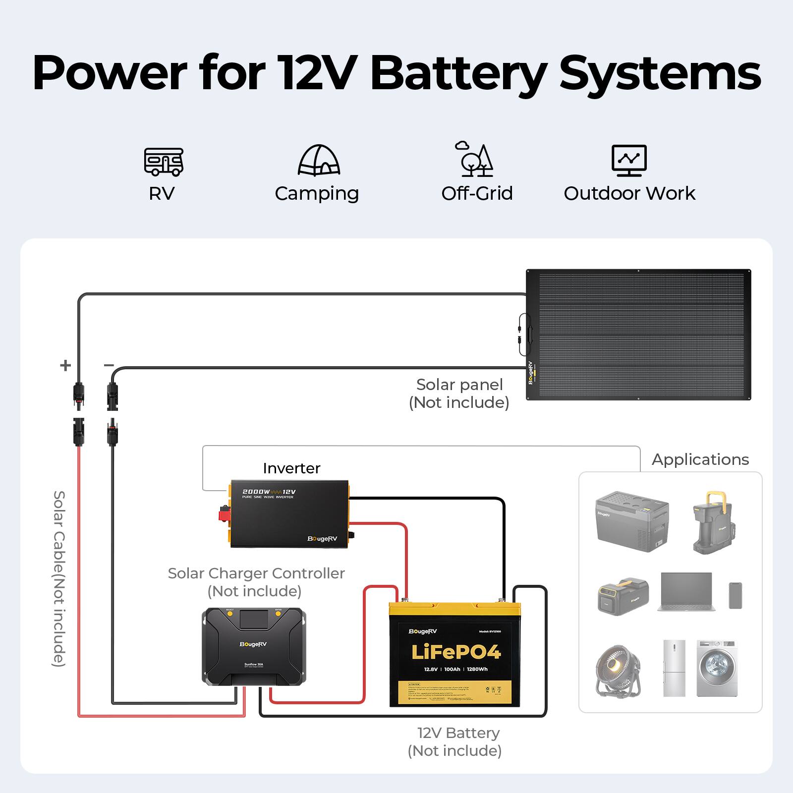 Power for 12V Battery Systems N RV Camping Off-Grid Outdoor Work + Solar Panel (Not include) Solar Cable (Not include) Inverter 2000W 12V aPV I - I : I ugogtv Solar Charger Controller (Not include) Bigtv BougHttv : LiFePO4 -- -An - - - - + - Applications 12V Battery (Not include)