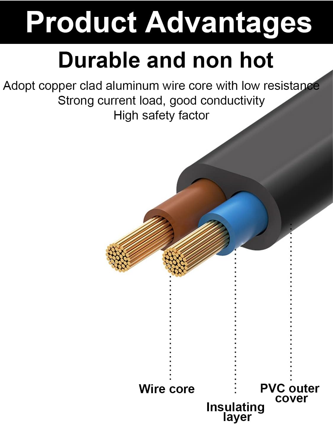 Product Advantages

Durable and non hot

Adopt copper clad aluminum wire core with low resistance  
Strong current load, good conductivity  
High safety factor  

Wire core  
Insulating layer  
PVC outer cover
