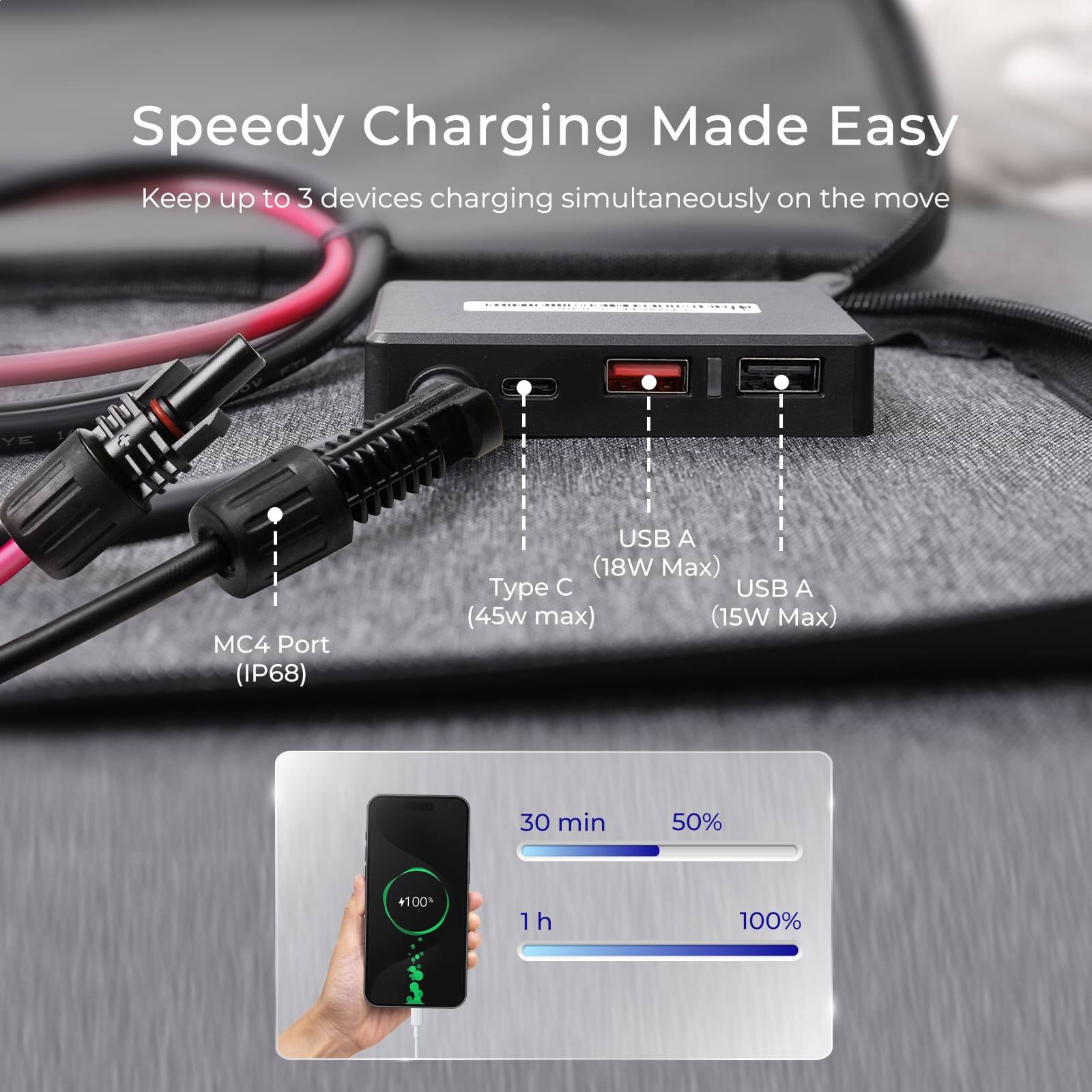 Speedy Charging Made Easy: Keep up to 3 devices charging simultaneously on the move.