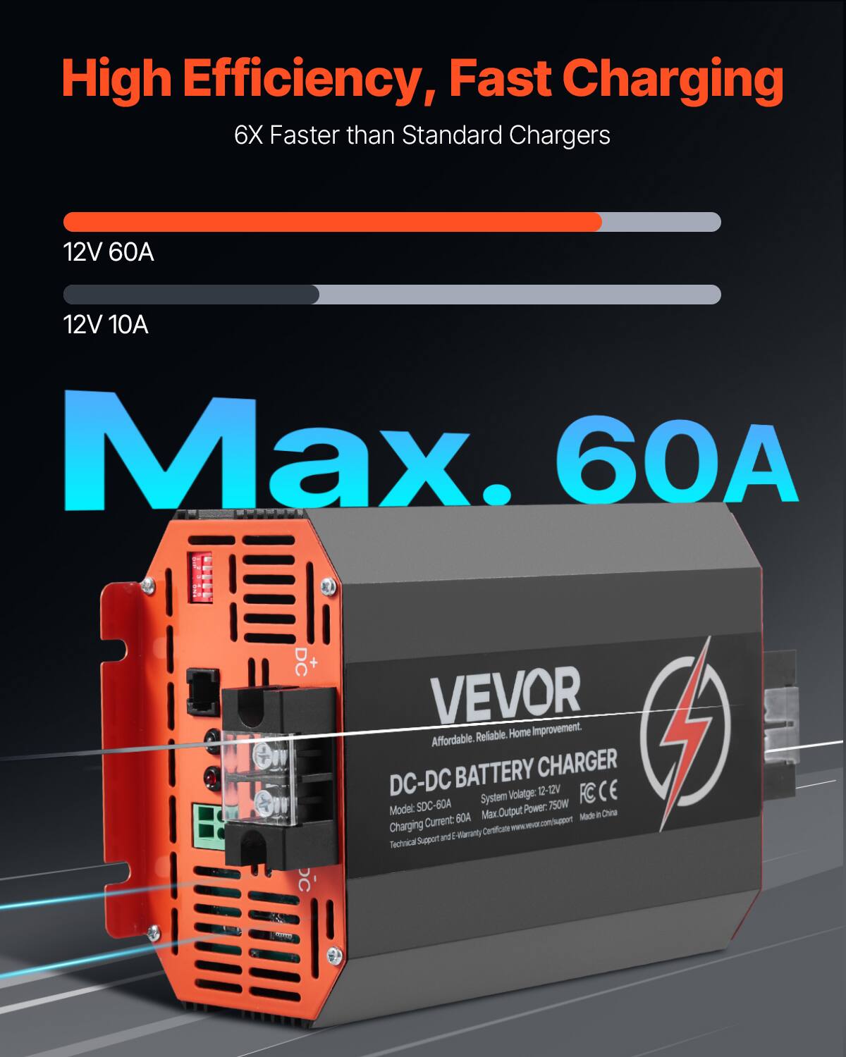 High Efficiency, Fast Charging  
6X Faster than Standard Chargers  

12V 60A  
12V 10A  

Max. 60A  

VEVOR  
Affordable. Reliable. Home Improvement.  
DC-DC BATTERY CHARGER  
Model: SDC-60A  
System Voltage: 12-12V  
FC CE  
Current: 60A  
Max. Output Power: 750W  
Made in China  
Charging Certificate  
www.vevor.com/support  
Support and Warranty Technical