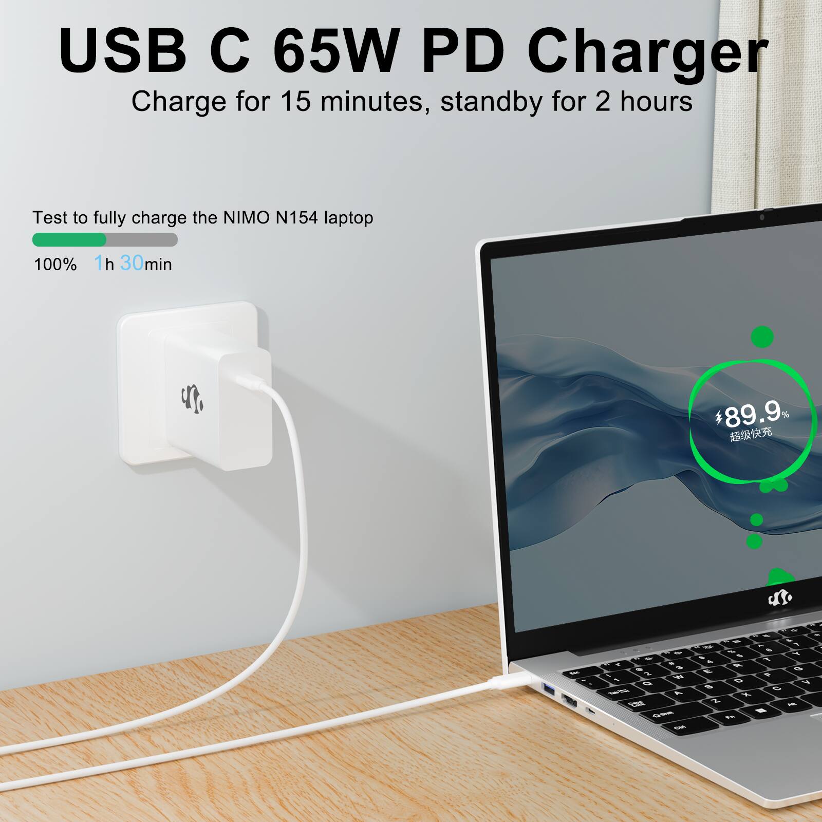 USB C 65W PD Charger  
Charge for 15 minutes, standby for 2 hours  
Test to fully charge the NIMO N154 laptop  
100% in 1h 30min  
89.9%