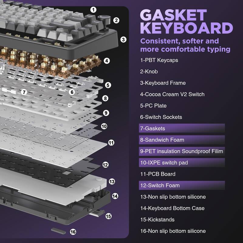 1. GASKET KEYBOARD  
   Consistent, softer and more comfortable typing

2. 1-PBT Keycaps  
3. 2-Knob  
4. 3-Keyboard Frame  
5. 4-Cocoa Cream V2 Switch  
6. 5-PC Plate  
7. 6-Switch Sockets  
8. 7-Gaskets  
9. 8-Sandwich Foam  
10. 9-PET insulation Soundproof Film  
11. 10-IXPE switch pad  
12. 11-PCB Board  
13. 12-Switch Foam  
14. 13-Non slip bottom silicone  
15. 14-Keyboard Bottom Case  
16. 15-Kickstands  
17. 16-Non slip bottom silicone