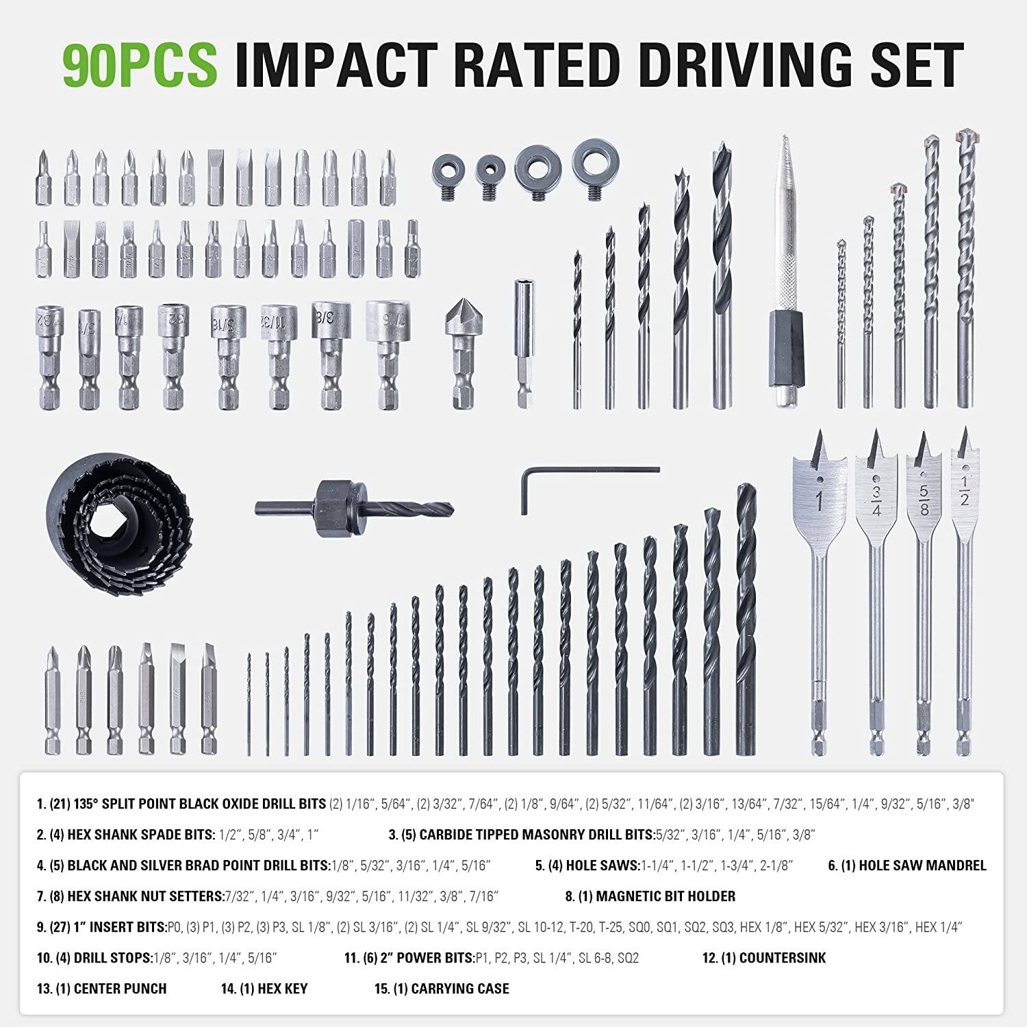 90PCS IMPACT RATED DRIVING SET

1. (21) 135 SPLIT POINT BLACK OXIDE DRILL BITS (2) 1/16", 5/64", 3/32", 7/64", (2) 1/8", 9/64", 5/32", 11/64", 3/16", 13/64", 7/32", 15/64", 1/4", 9/32", 5/16", 3/8"
2. (4) HEX SHANK SPADE BITS: 1/2", 5/8", 3/4", 1"
3. (5) CARBIDE TIPPED MASONRY DRILL BITS: 5/32", 3/16", 1/4", 3/8", 5/16", 3/8", 5/16", 3/8", 5/16", 3/8", 5/16", 3/8", 5/16", 3/