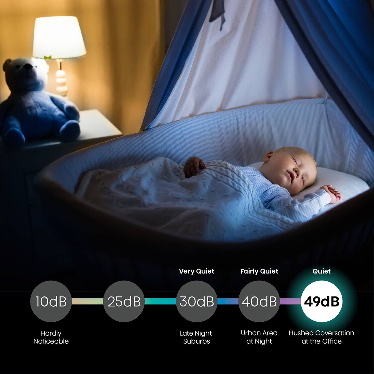 Very Quiet, Fairly Quiet, Quiet, 10dB, 25dB, 30dB, 40dB, 49dB, Hardly Noticeable, Late Night, Suburbs, Urban Area, Hushed Conversation at Night at the Office.