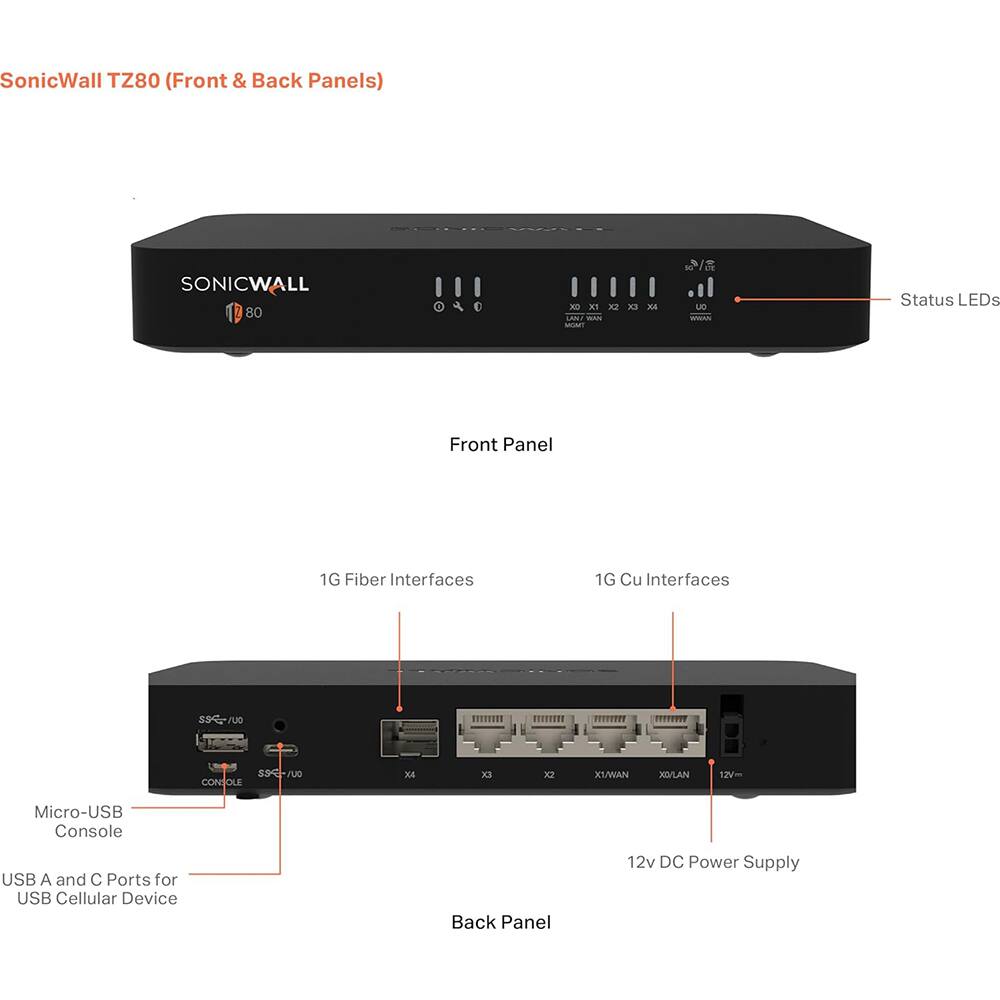 SonicWall TZ80 (Front & Back Panels)

Front Panel:
- SONICWALL TZ80
- Status LEDs
- 1G Fiber Interfaces
- 1G Cu Interfaces

Back Panel:
- 12v DC Power Supply
- Micro-USB Console
- USB A and C Ports for USB Cellular Device
- 1G Fiber Interfaces (X4, X3)
- 1G Cu Interfaces (X2, X1/WAN, X0/LAN)