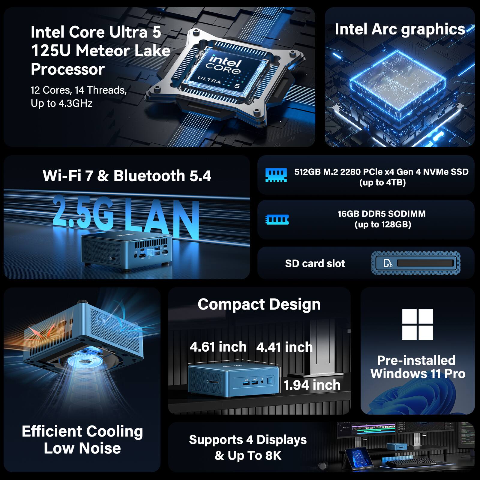 Intel Core Ultra 5 125U Meteor Lake Processor  
12 Cores, 14 Threads, Up to 4.3GHz  
Intel Arc graphics  
Wi-Fi 7 & Bluetooth 5.4  
2.5G LAN  
512GB M.2 2280 PCIe x4 Gen 4 NVMe SSD (up to 4TB)  
16GB DDR5 SODIMM (up to 128GB)  
SD card slot  
Compact Design: 4.61 inch x 4.41 inch x 1.94 inch  
Pre-installed Windows 11 Pro  
Efficient Cooling Low Noise  
Supports 4 Displays & Up To 8K