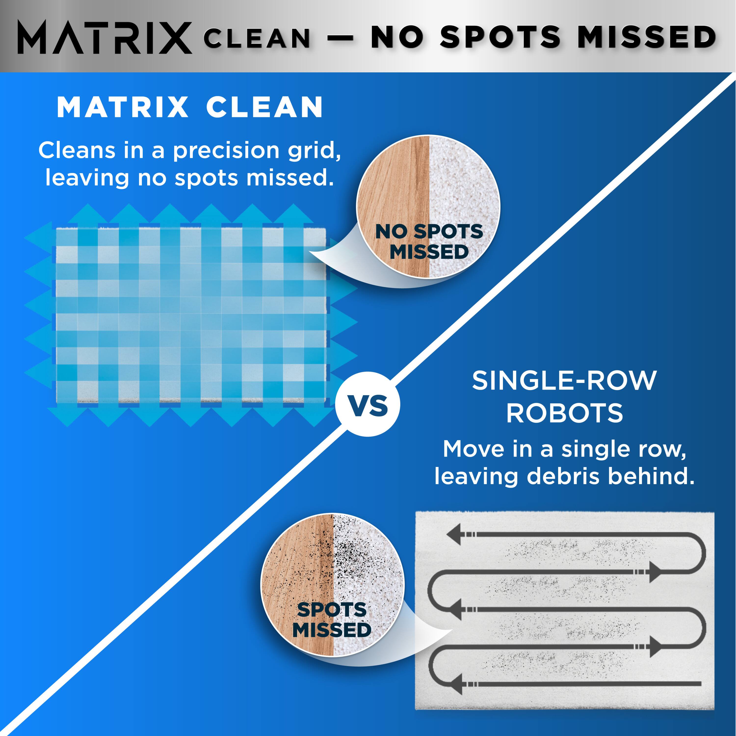 MATRIX CLEAN – NO SPOTS MISSED

MATRIX CLEAN
Cleans in a precision grid, leaving no spots missed.

VS

SINGLE-ROW ROBOTS
Move in a single row, leaving debris behind.