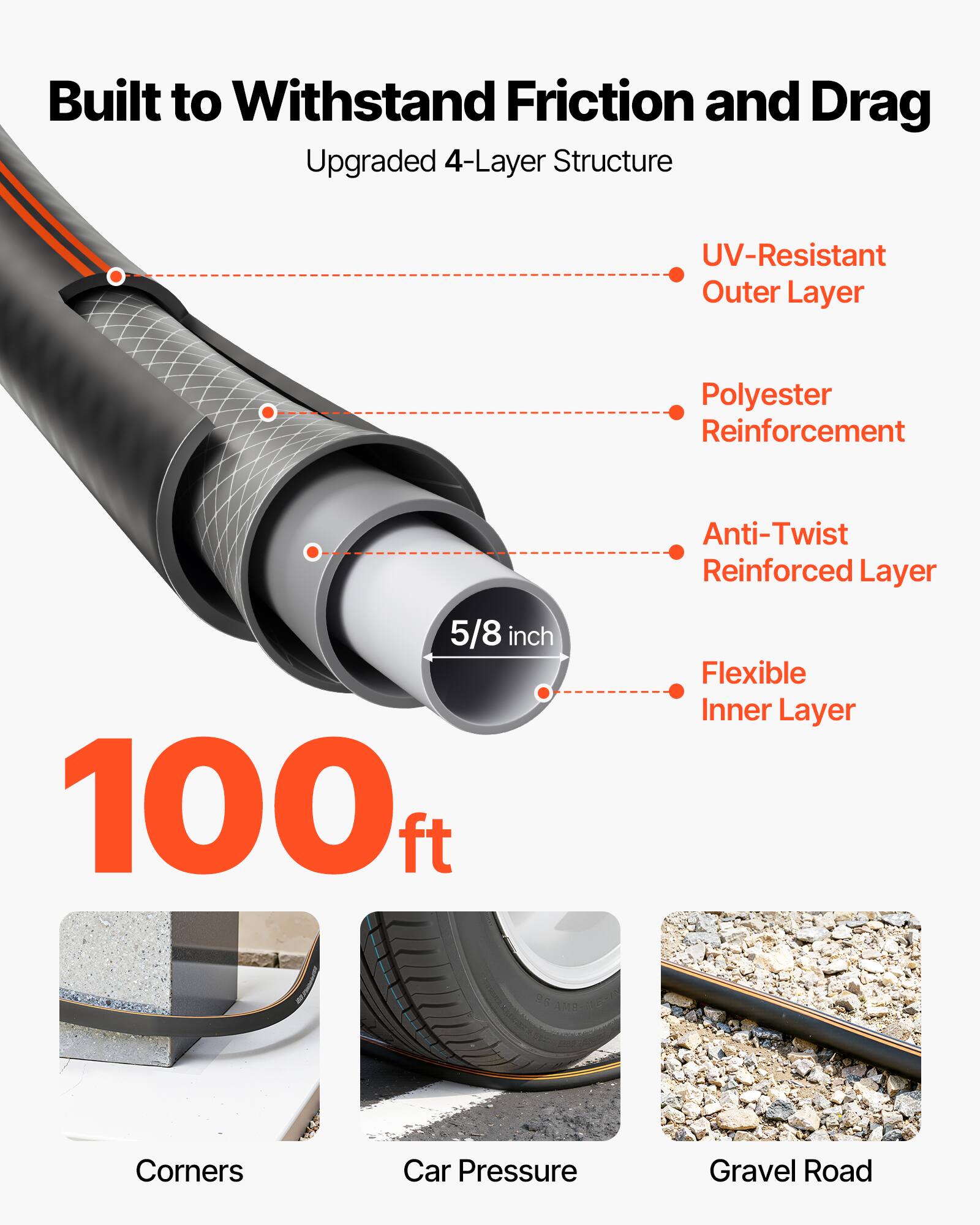 Built to Withstand Friction and Drag  
Upgraded 4-Layer Structure  
- UV-Resistant Outer Layer  
- Polyester Reinforcement  
- Anti-Twist Reinforced Layer  
- Flexible Inner Layer  

5/8 inch  

100 ft  

Corners  
Car Pressure  
Gravel Road