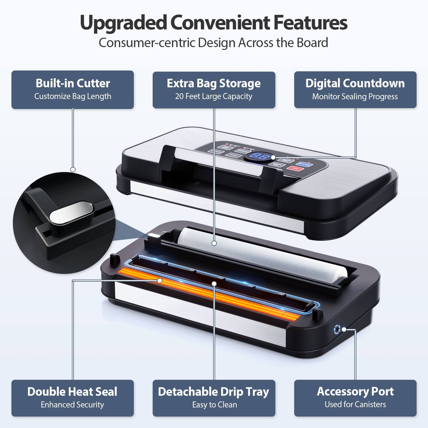 Upgraded Convenient Features  
Consumer-centric Design Across the Board  

- Built-in Cutter  
  Customize Bag Length  

- Extra Bag Storage  
  20 Feet Large Capacity  

- Digital Countdown  
  Monitor Sealing Progress  

- Double Heat Seal  
  Enhanced Security  

- Detachable Drip Tray  
  Easy to Clean  

- Accessory Port  
  Used for Canisters