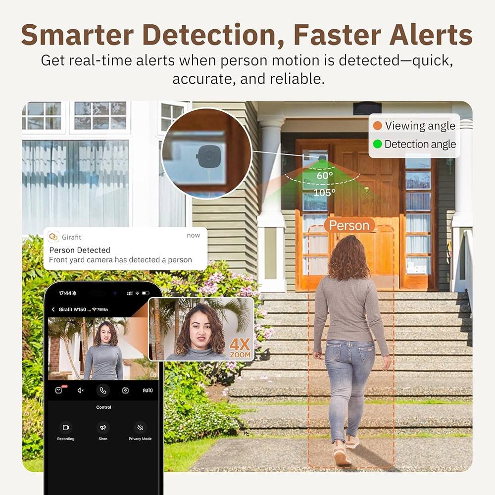 Smarter Detection, Faster Alerts  
Get real-time alerts when person motion is detected—quick, accurate, and reliable.

Viewing angle  
Detection angle

Person Detected  
Front yard camera has detected a person

Girafit  
now

Girafit W1S0  
17:44

4X ZOOM

Control  
Recording  
Siren  
Privacy Mode