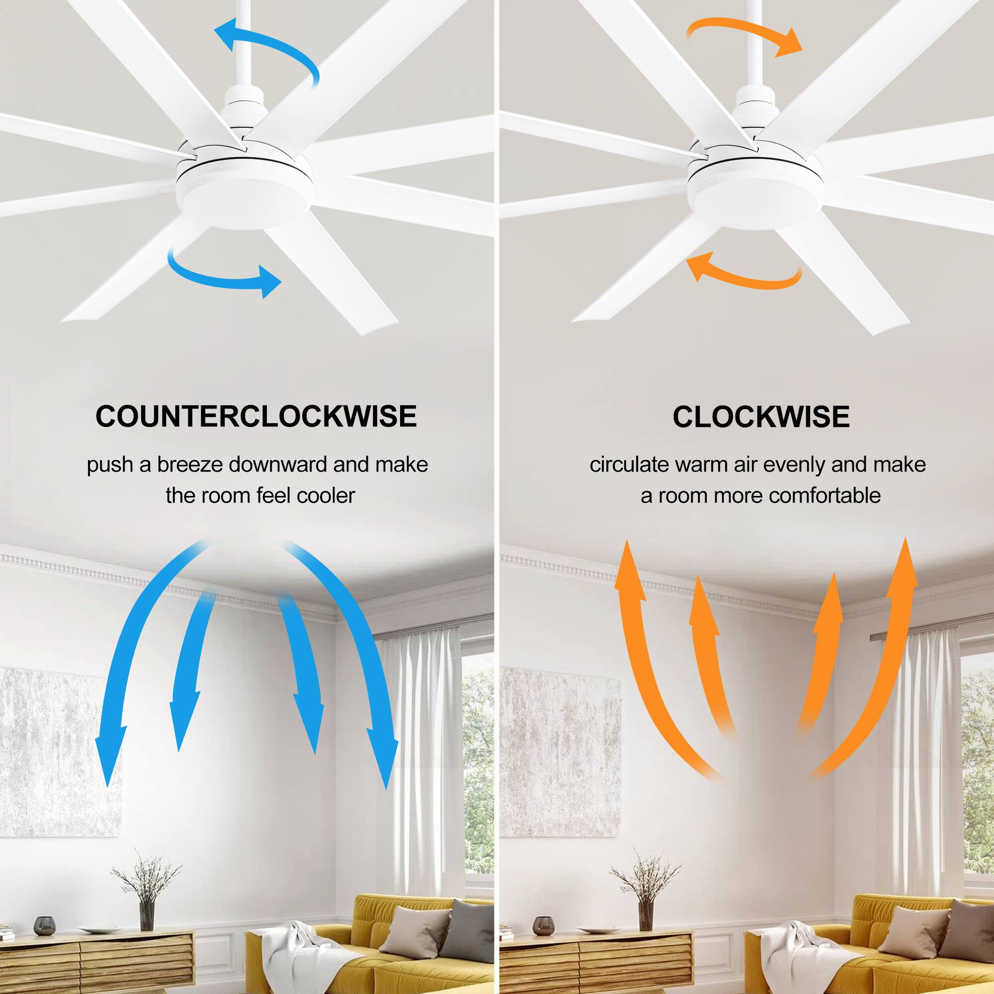 COUNTERCLOCKWISE  
push a breeze downward and make the room feel cooler  

CLOCKWISE  
circulate warm air evenly and make a room more comfortable