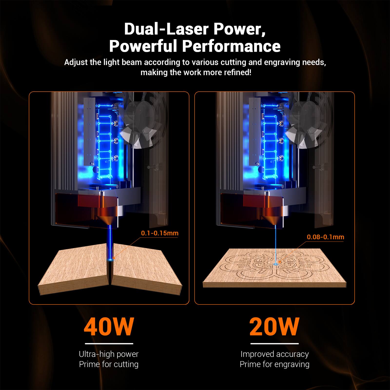 Dual-Laser Power, Powerful Performance

Adjust the light beam according to various cutting and engraving needs, making the work more refined!

40W
Ultra-high power
Prime for cutting

20W
Improved accuracy
Prime for engraving

0.1-0.15mm

0.08-0.1mm
