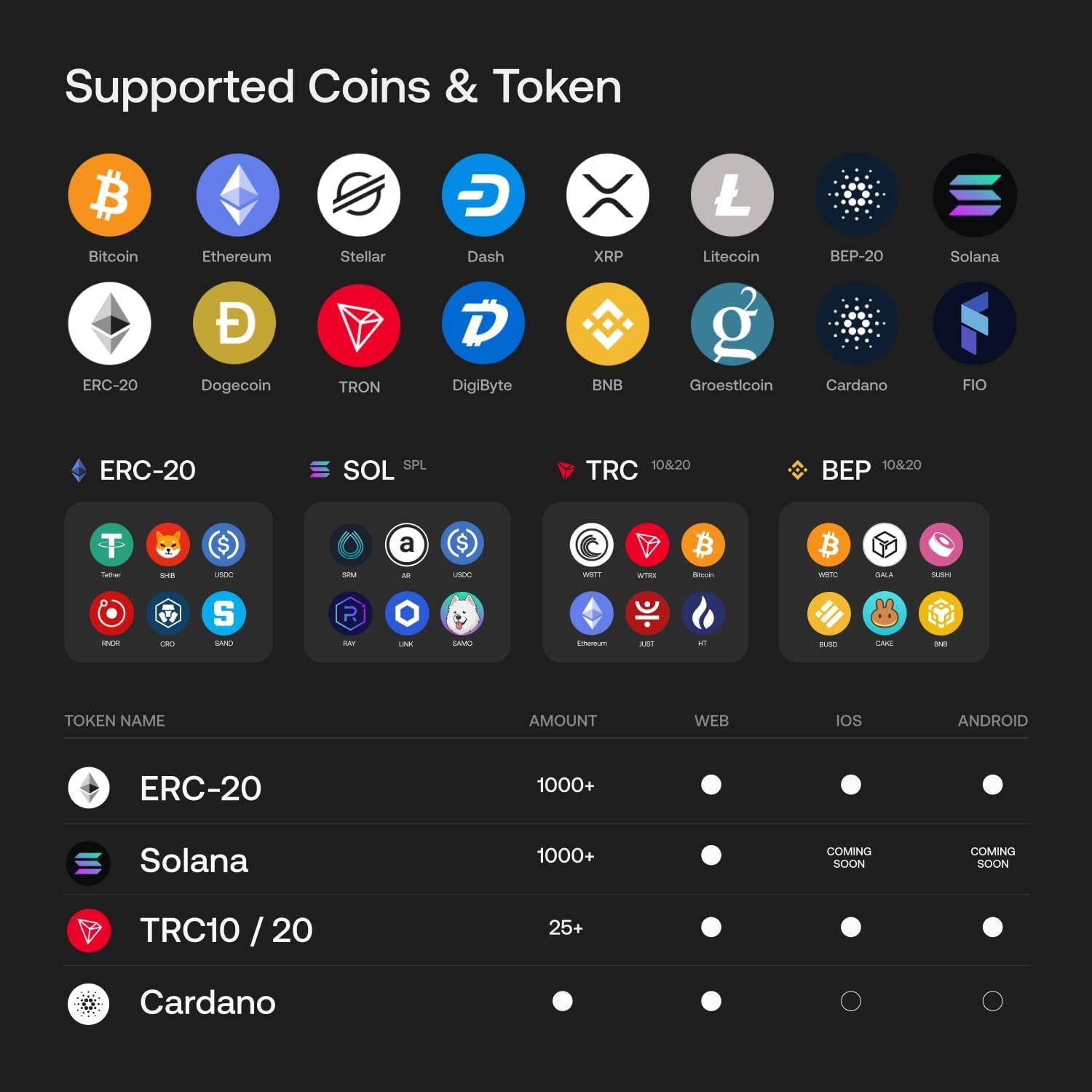 Supported Coins & Token

- Bitcoin
- Ethereum
- Stellar
- Dash
- XRP
- Litecoin
- BEP-20
- Solana
- ERC-20
- Dogecoin
- TRON
- DigiByte
- BNB
- Groestlcoin
- Cardano
- FIO

ERC-20
- Tether
- Shiba Inu
- USDC
- USDT
- BUSD
- SAND
- PRIME
- CRO

SOL SPL
- a
- S

TRC 10&20
- WETT
- WETT
- Bloom
- Ethereum
- JUST
- HT

BEP 10&20
- WETT
- GALA
- SUSP

TOKEN NAME | AMOUNT | WEB | IOS | ANDROID
- ERC-20 | 1000+ | ⬜ | ⬜ | ⬜
- Solana | 1000+ | ⬜ | COMING SOON | COMING SOON
- TRC10 / 20 | 25+ | ⬜ |