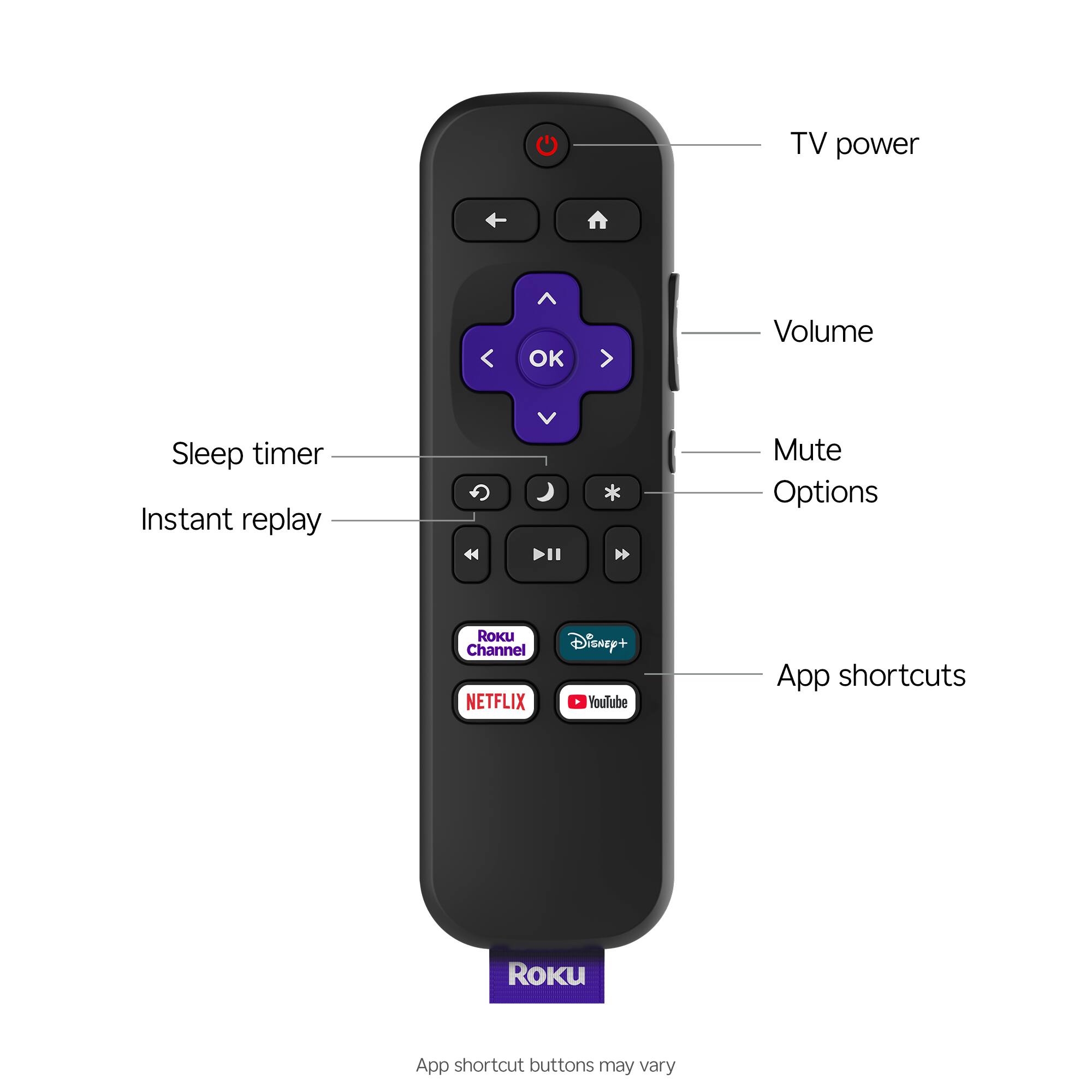 TV power  
OK  
Volume  
Sleep timer  
Instant replay  
Mute  
Options  
Roku Channel  
NETFLIX  
Disney+  
YouTube  
App shortcuts  
ROKU  
App shortcut buttons may vary