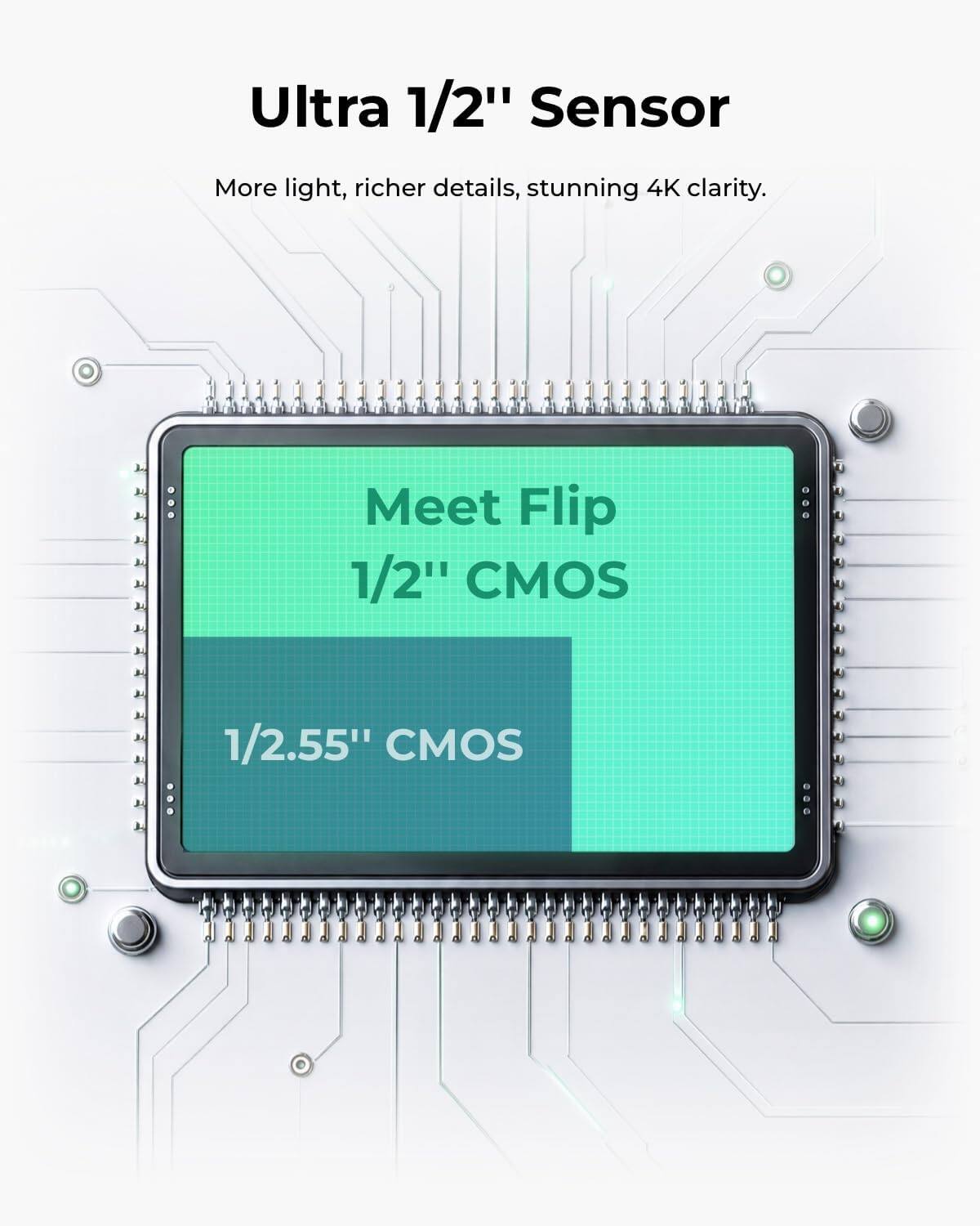 Ultra 1/2" Sensor  
More light, richer details, stunning 4K clarity.  
Meet Flip 1/2" CMOS  
1/2.55" CMOS