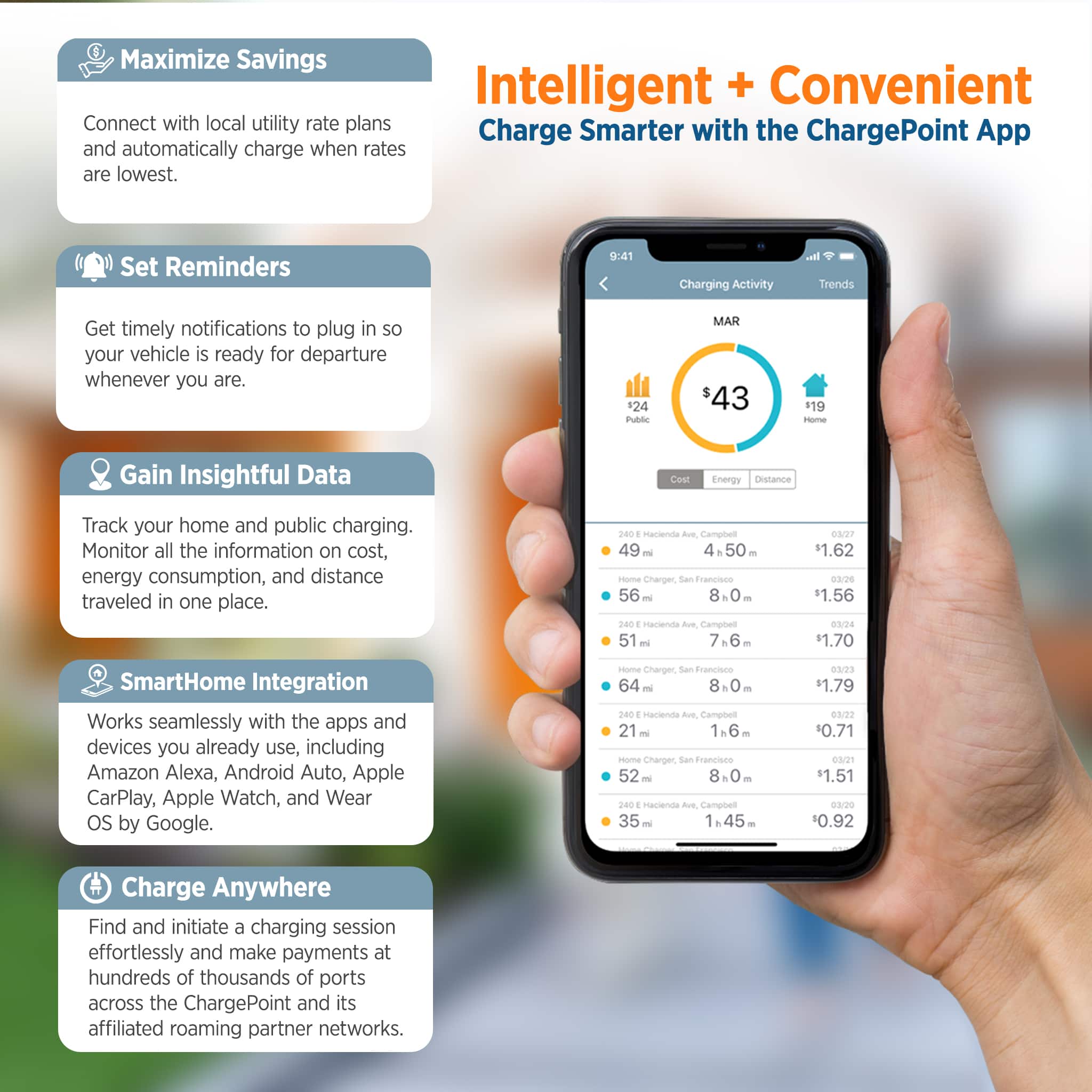 Maximize Savings Intelligent + Convenient Connect with local utility rate plans Smarter with the Charge ChargePoint App and automatically charge when rates are lowest. Set Reminders 9:41 Charging Activity Trends Get timely notifications to plug in so your vehicle is ready for departure whenever you are. 124 Publc MAR $43 119 nome Gain Insightful Data CoNt Energy Distance Track your home and public charging. Monitor all the information on cost, energy consumption, and distance traveled in one place. 2.6 - msciente Ave Camplet 49 - 4.50 P -o Charger San Francisco 56 a 8h0 2a nerne Bue Camptet 51 a 7 7.6 -e 032a 1.62 aA2s $1.56 Biva $1.70 SmartHome Integration Works seamlessly with the apps and devices you already use, including Amazon Alexa, Android Auto, Apple CarPlay, Apple Watch, and Wear OS by Google. -om Charger Sen Evanciano 64 - 8h0 24s mciens AUE Camplet 21 - 1.6 -m Cherger San Francisco 52 - 8.0 240 macienas hue Campoen 35 - 1.45 - 03/