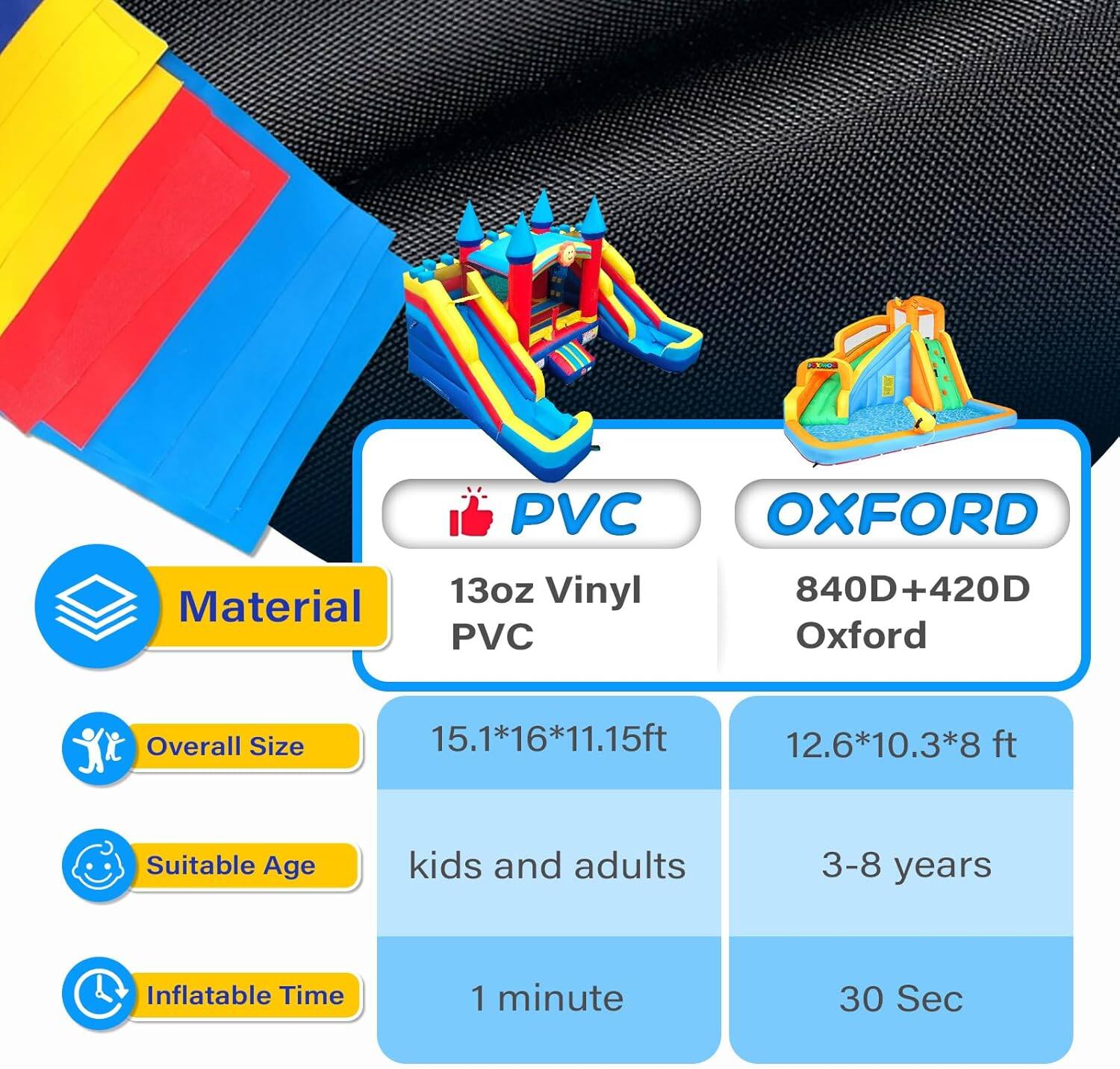 Material:  
- PVC: 13oz Vinyl PVC  
- Oxford: 840D+420D Oxford  

Overall Size:  
- 15.1*16*11.15 ft  
- 12.6*10.3*8 ft  

Suitable Age:  
- Kids and adults  
- 3-8 years  

Inflatable Time:  
- 1 minute  
- 30 seconds