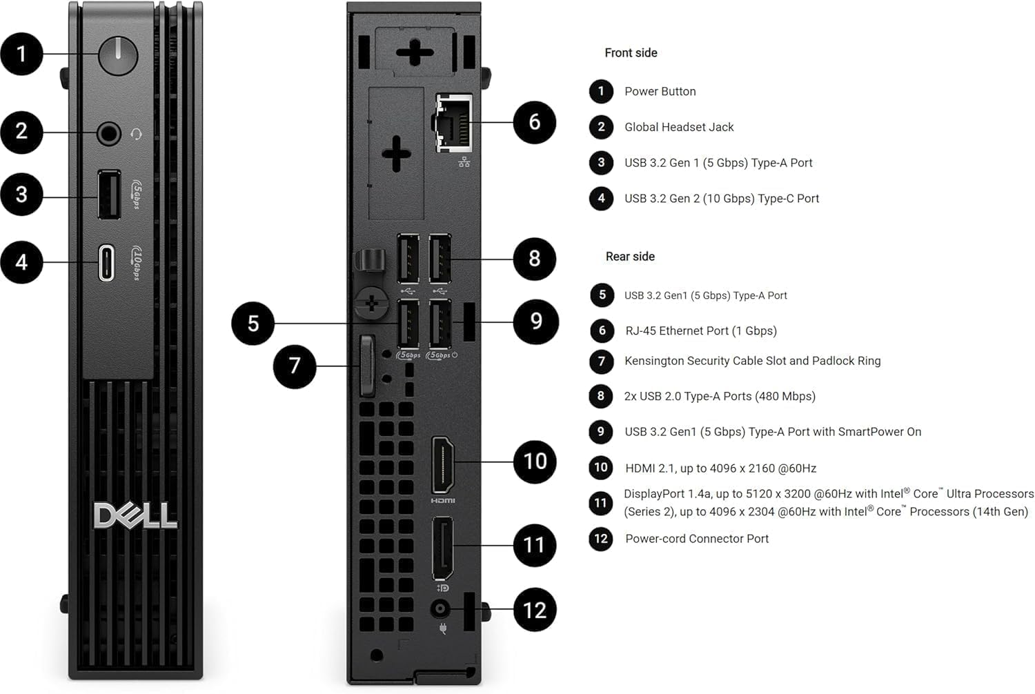 Front side:
1. Power Button
2. Global Headset Jack
3. USB 3.2 Gen 1 (5 Gbps) Type-A Port
4. USB 3.2 Gen 2 (10 Gbps) Type-C Port

Rear side:
5. USB 3.2 Gen 1 (5 Gbps) Type-A Port
6. RJ-45 Ethernet Port (1 Gbps)
7. Kensington Security Cable Slot and Padlock Ring
8. 2x USB 2.0 Type-A Ports (480 Mbps)
9. USB 3.2 Gen 1 (5 Gbps) Type-A Port with SmartPower On
10. HDMI 2.1, up to 4096 x 2160 @60Hz
11. DisplayPort 1.4a, up to 5120 x 3200 @60Hz with Intel Core Ultra Processors (Series 2), up to 4096 x 2304 @60Hz with Intel Core Processors (14th Gen)
12. Power-cord Connector Port