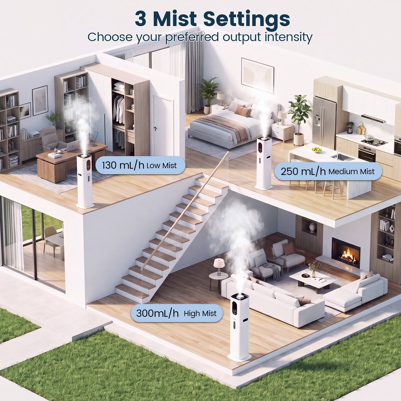 3 Mist Settings  
Choose your preferred output intensity  
130 mL/h LOW Mist  
250 mL/h Medium Mist  
300mL/h High Mist