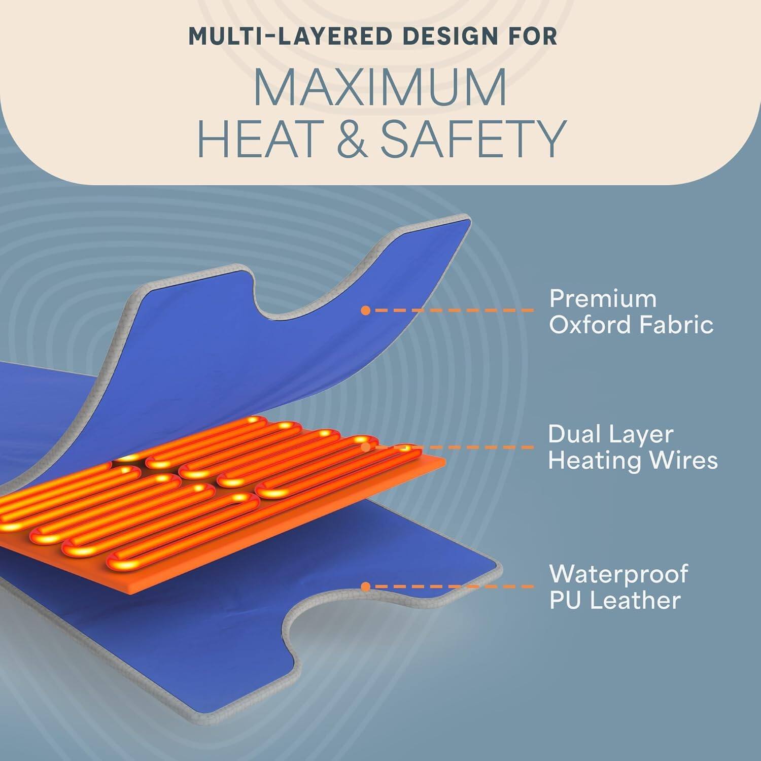 MULTI-LAYERED DESIGN FOR MAXIMUM HEAT & SAFETY

- Premium Oxford Fabric
- Dual Layer Heating Wires
- Waterproof PU Leather