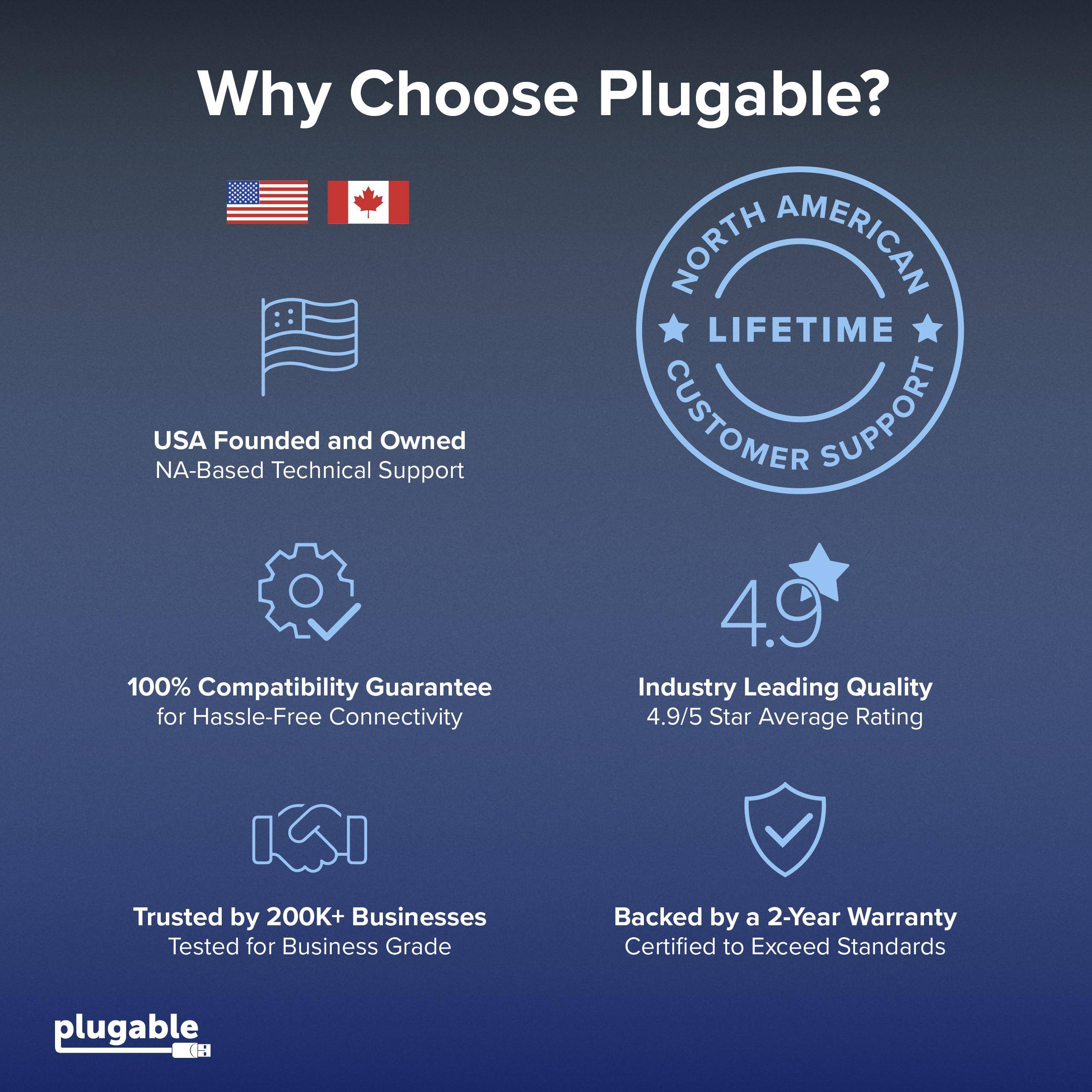 Why Choose Plugable?

- NORTH AMERICAN LIFETIME CUSTOMER SUPPORT
- USA Founded and Owned
- NA-Based Technical Support
- 100% Compatibility Guarantee for Hassle-Free Connectivity
- Industry Leading Quality
- 4.9/5 Star Average Rating
- Trusted by 200K+ Businesses
- Tested for Business Grade
- Backed by a 2-Year Warranty
- Certified to Exceed Standards