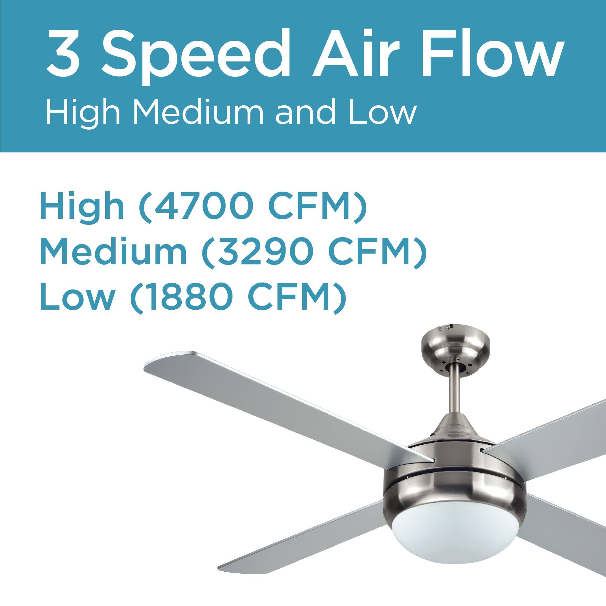 3 Speed Air Flow
High Medium and Low
High (4700 CFM)
Medium (3290 CFM)
Low (1880 CFM)