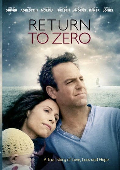 Return to Zero (MOD) (DVD Movie) price history on PriceWatchPro