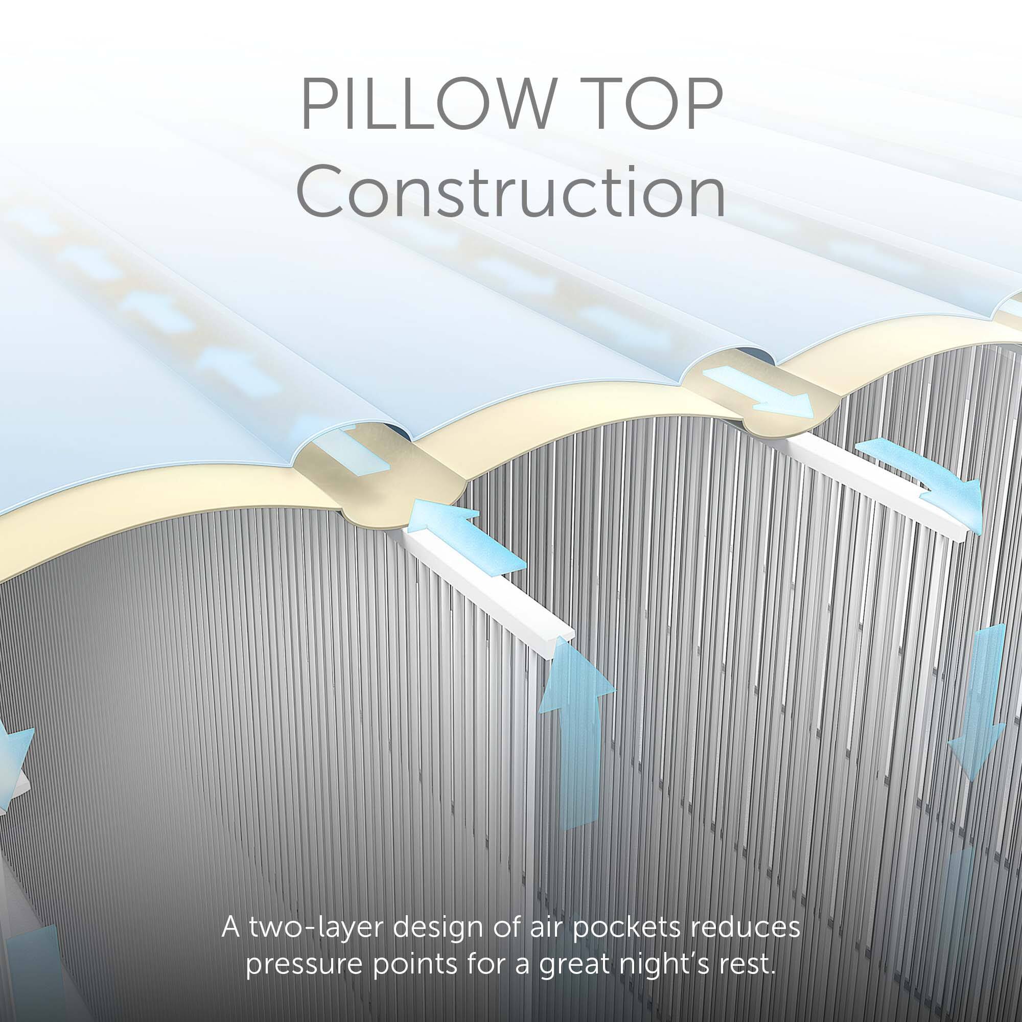 PILLOW TOP Construction

A two-layer design of air pockets reduces pressure points for a great night's rest.