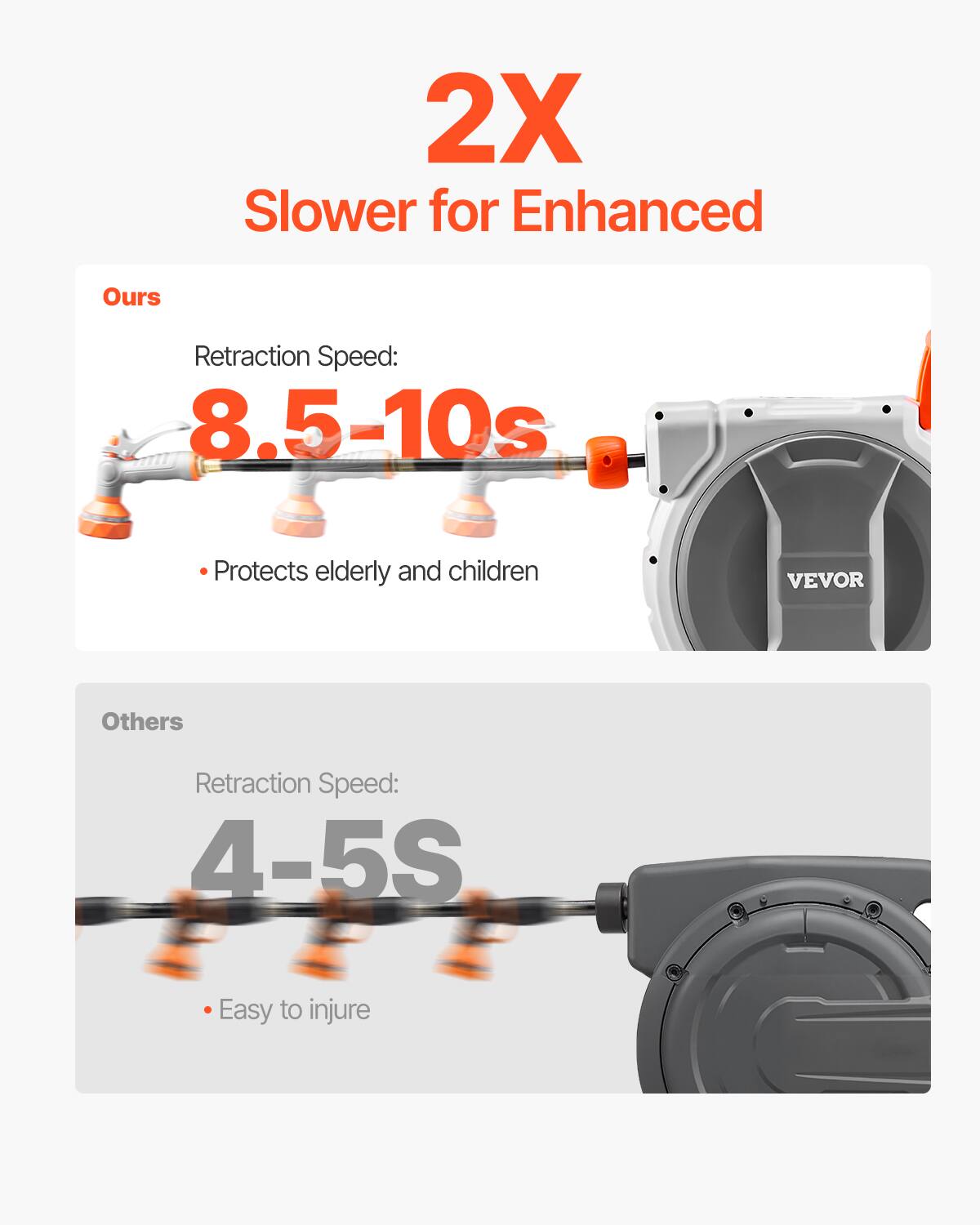 2X Slower for Enhanced

Ours  
Retraction Speed: 8.5-10s  
• Protects elderly and children

Others  
Retraction Speed: 4-5S  
• Easy to injure