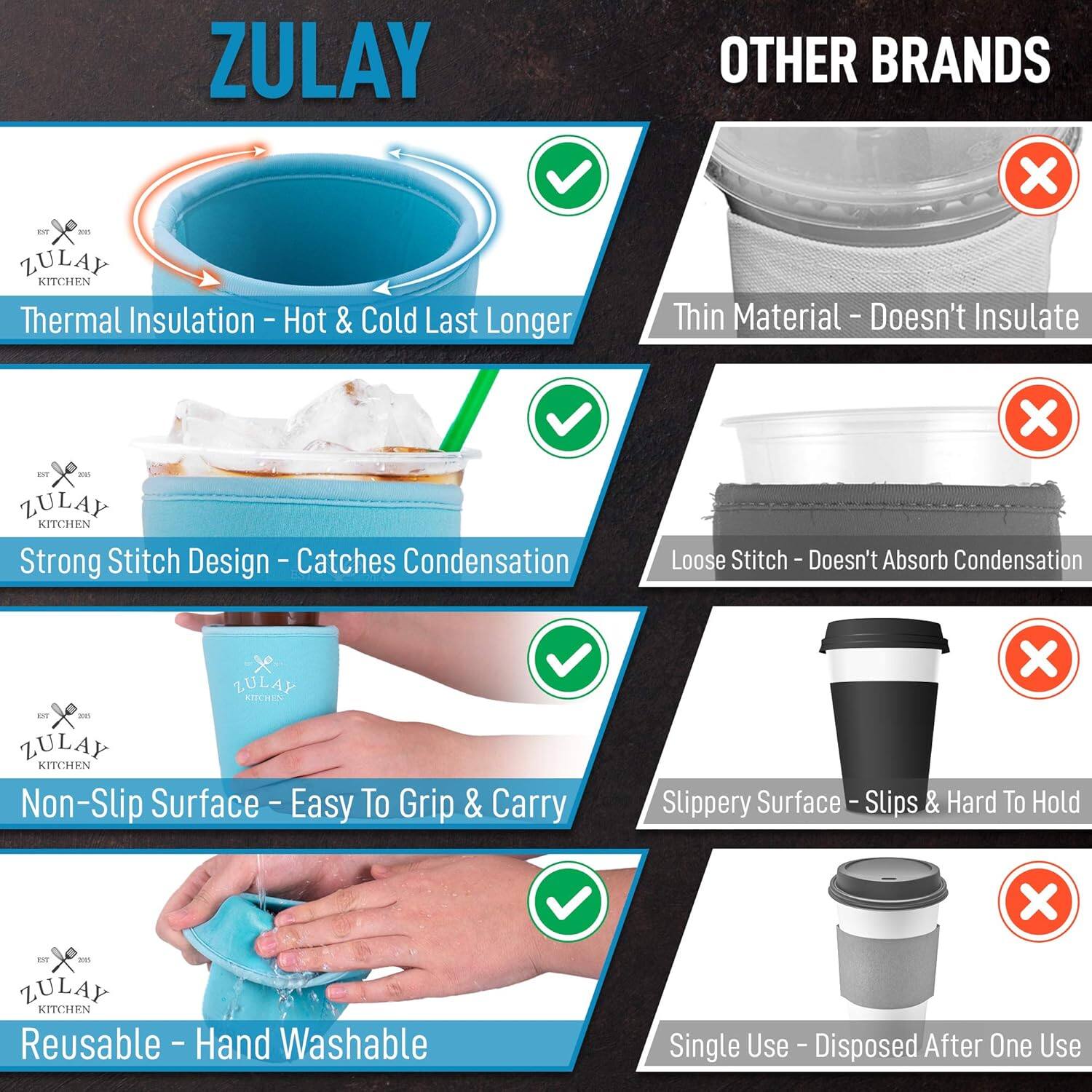 **ZULAY**

- Thermal Insulation - Hot & Cold Last Longer
- Strong Stitch Design - Catches Condensation
- Non-Slip Surface - Easy To Grip & Carry
- Reusable - Hand Washable

**OTHER BRANDS**

- Thin Material - Doesn't Insulate
- Loose Stitch - Doesn't Absorb Condensation
- Slippery Surface - Slips & Hard To Hold
- Single Use - Disposed After One Use