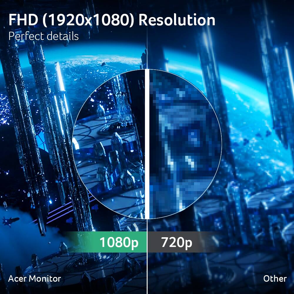 FHD (1920x1080) Resolution Perfect details 1080p 720p Other Acer Monitor