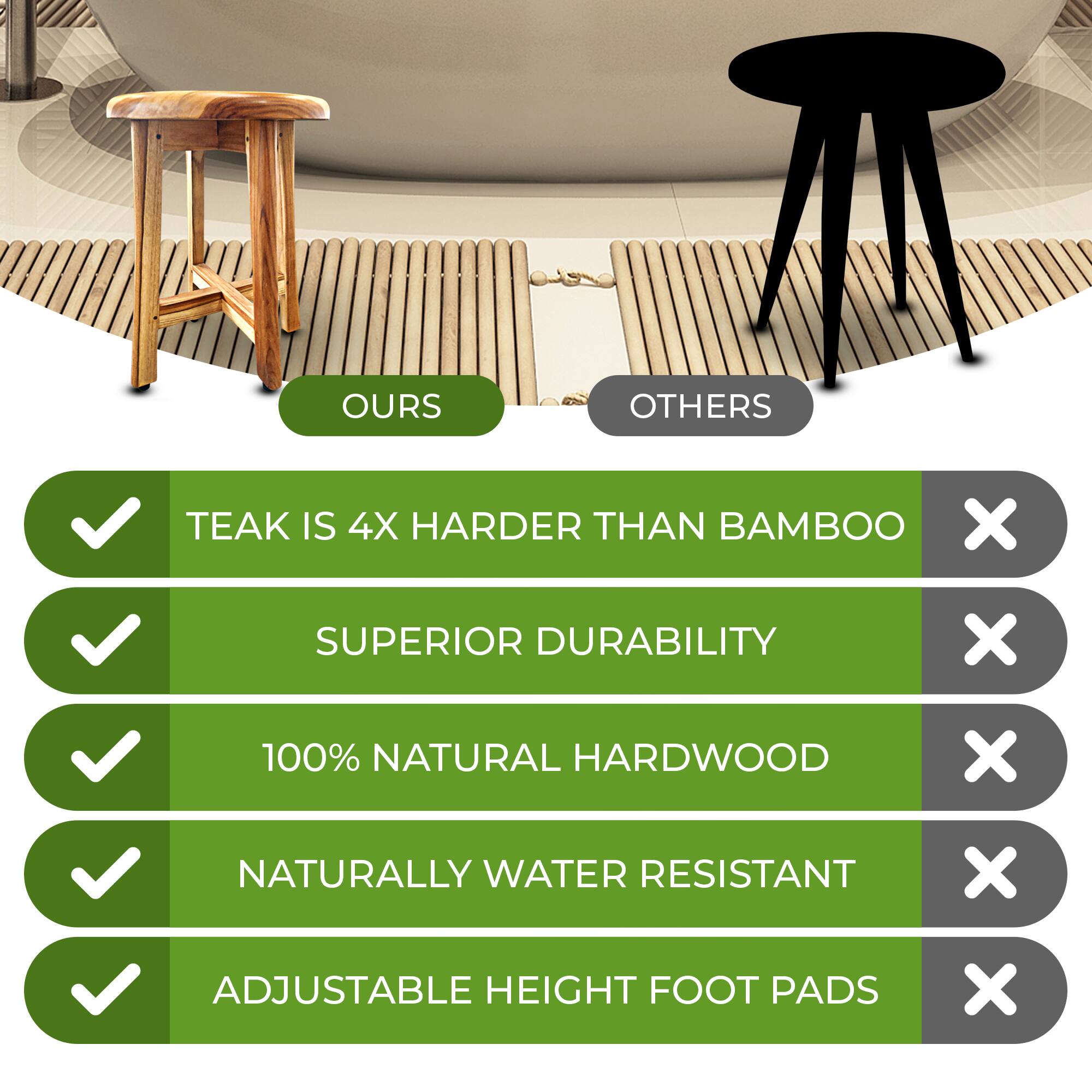 - TEAK IS 4X HARDER THAN BAMBOO
- SUPERIOR DURABILITY
- 100% NATURAL HARDWOOD
- NATURALLY WATER RESISTANT
- ADJUSTABLE HEIGHT FOOT PADS