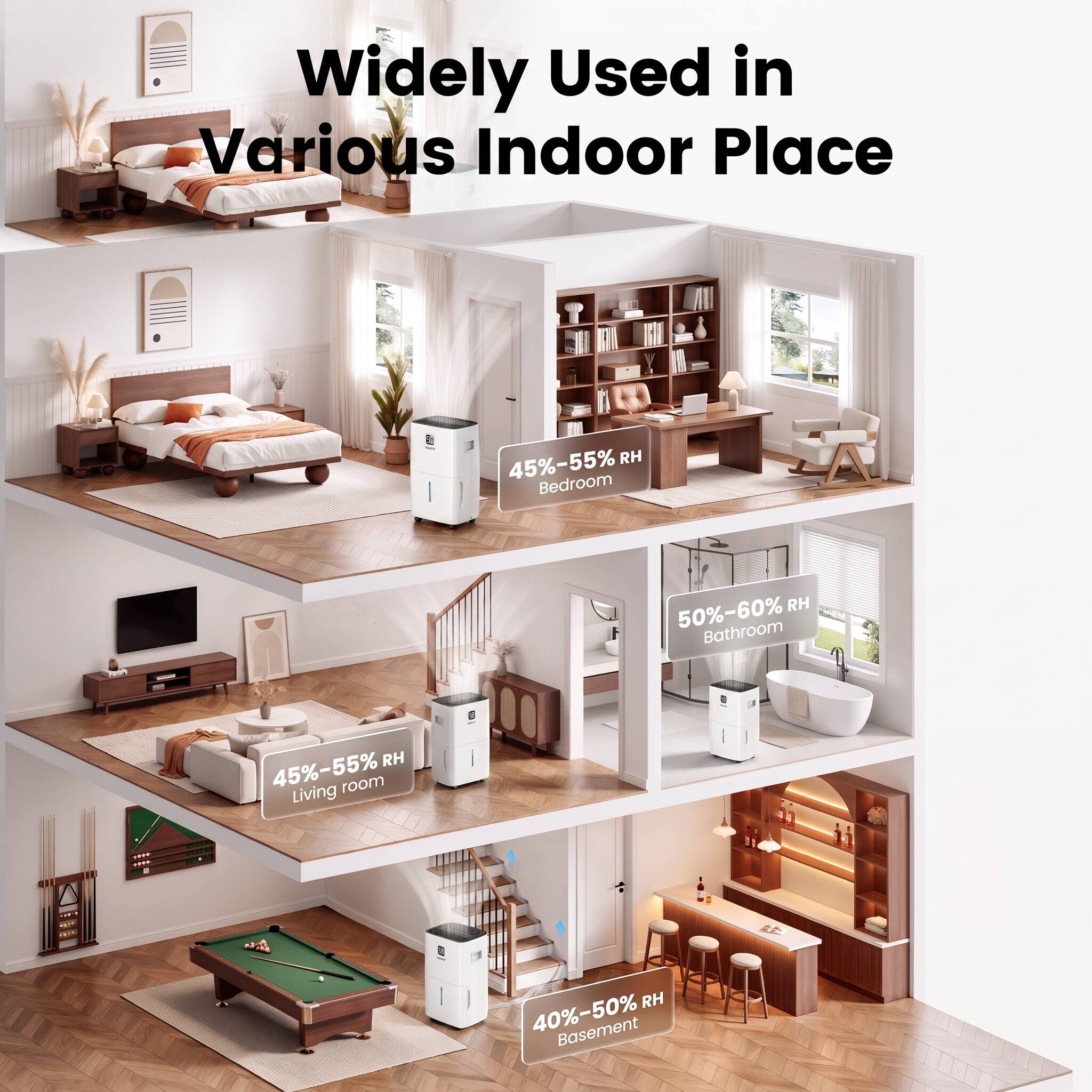 Widely Used in Various Indoor Place

- Bedroom: 45%-55% RH
- Bathroom: 50%-60% RH
- Living room: 45%-55% RH
- Basement: 40%-50% RH