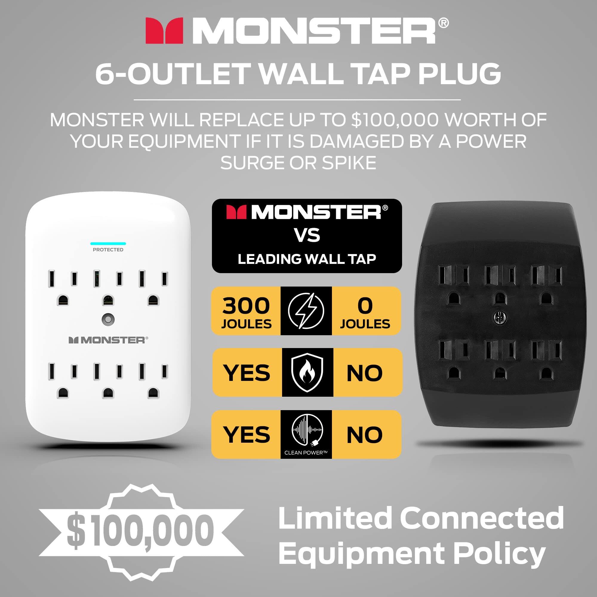 MONSTER®  
6-OUTLET WALL TAP PLUG  

MONSTER WILL REPLACE UP TO $100,000 WORTH OF YOUR EQUIPMENT IF IT IS DAMAGED BY A POWER SURGE OR SPIKE  

MONSTER® VS LEADING WALL TAP  

- 300 JOULES  
- YES  
- YES  

LEADING WALL TAP  
- 0 JOULES  
- NO  
- NO  

$100,000  

Limited Connected Equipment Policy