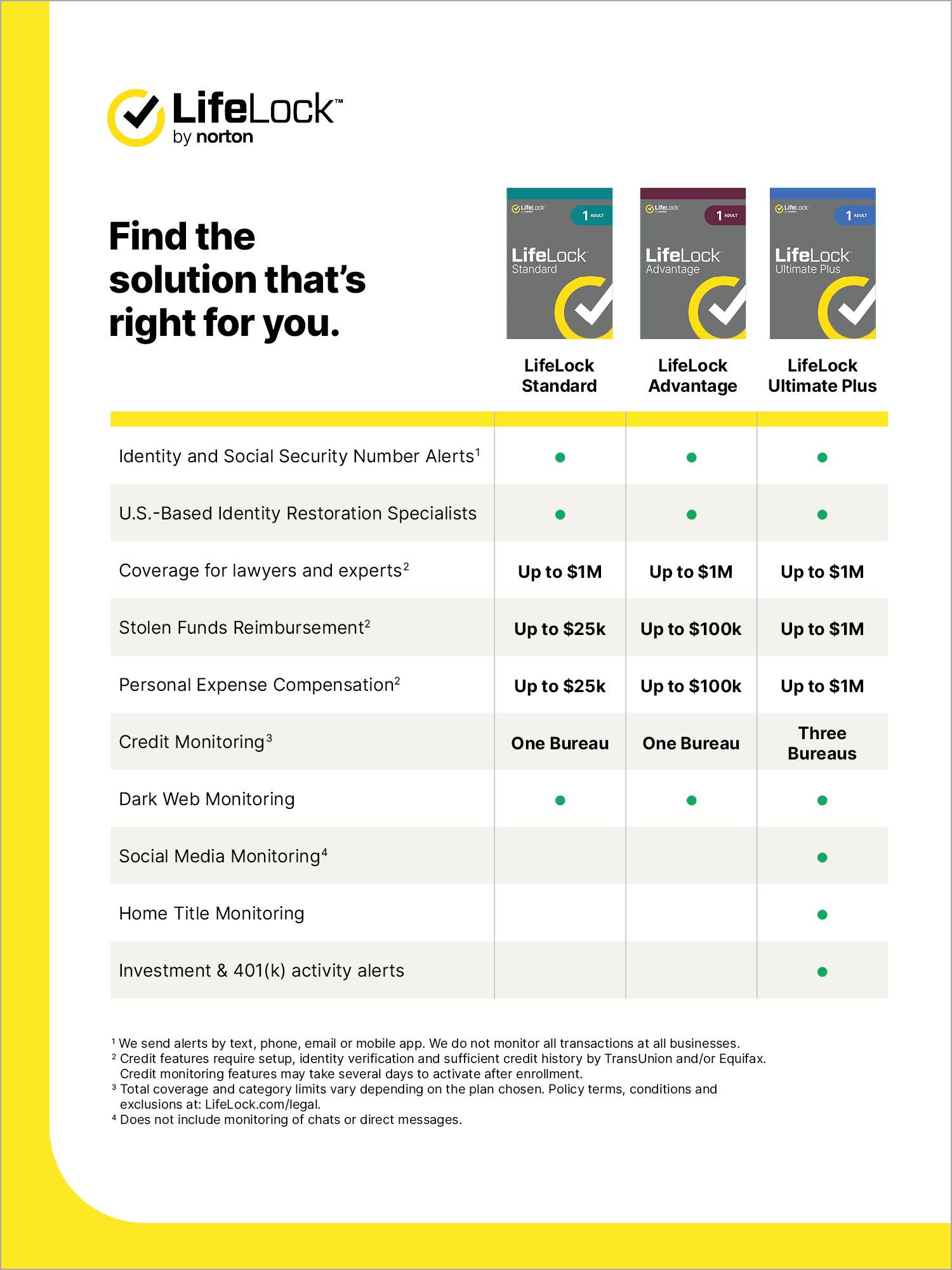 Customer Reviews LifeLock Advantage Identity Theft Protection