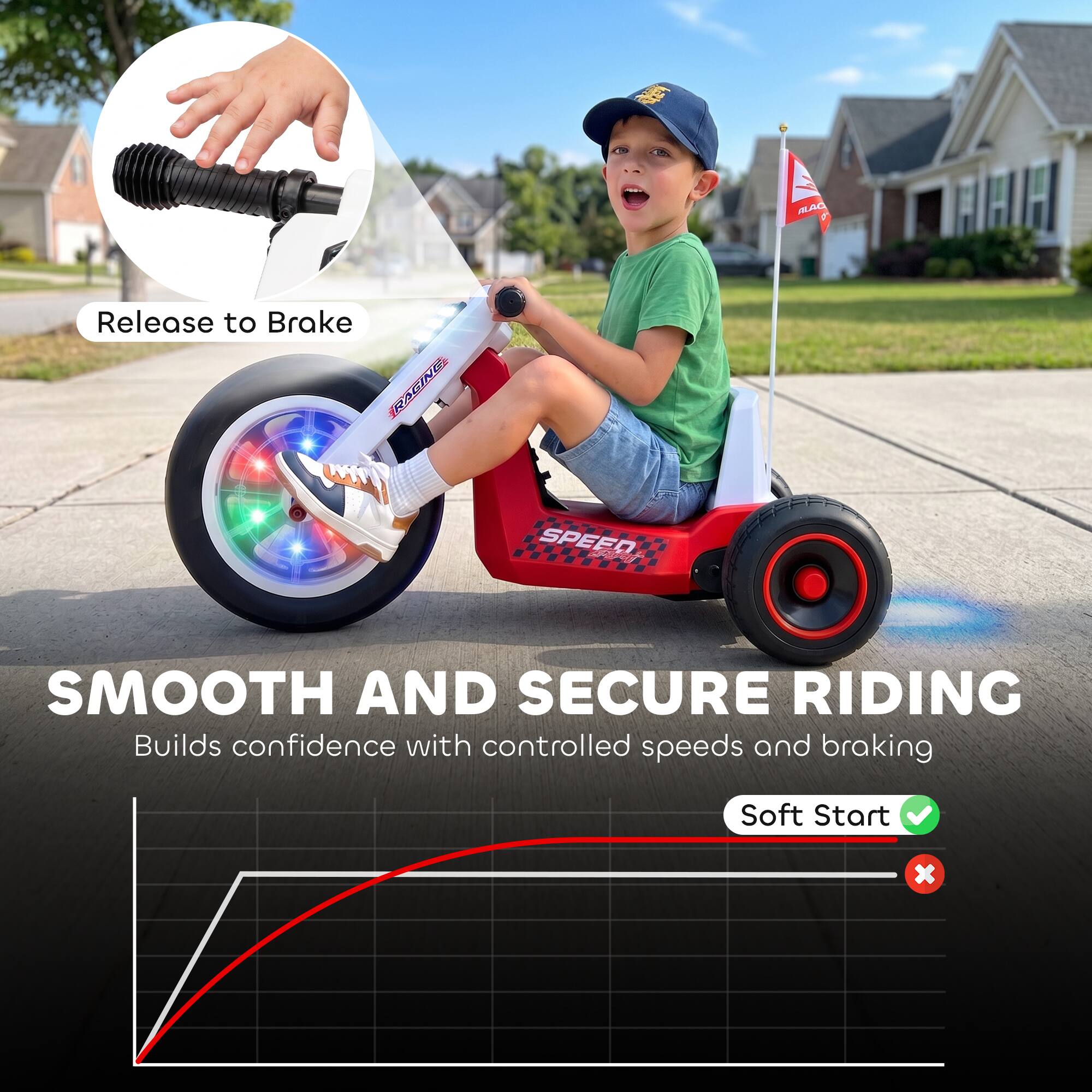 ALAC  
Release to Brake  
SPEED  
SMOOTH AND SECURE RIDING  
Builds confidence with controlled speeds and braking  
Soft Start