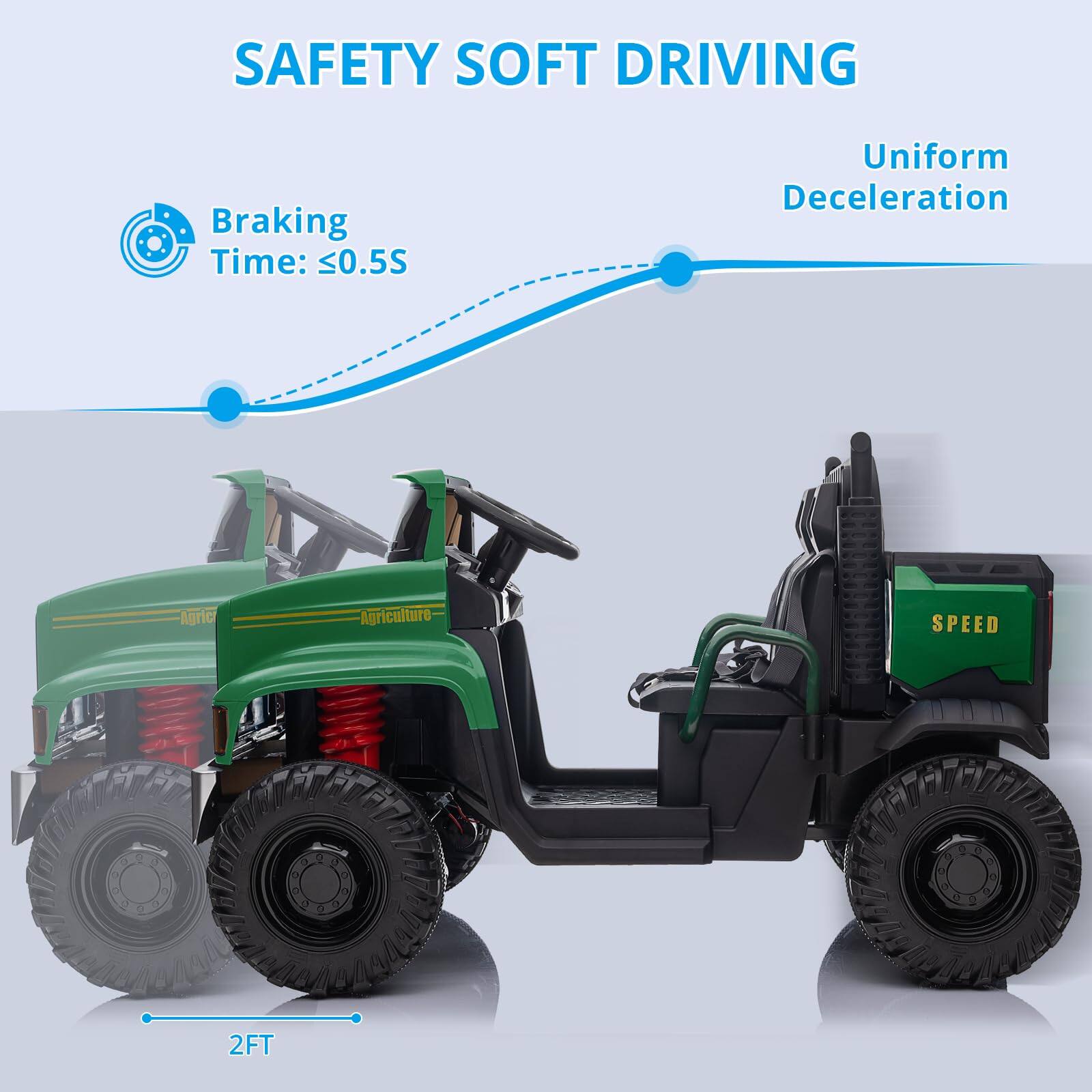 SAFETY SOFT DRIVING

Braking Time: ≤0.5S

Uniform Deceleration

2FT