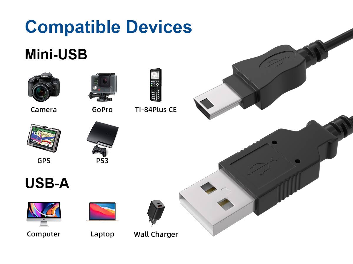 Compatible Devices

Mini-USB
- Camera
- GoPro
- TI-84Plus CE
- GPS
- PS3

USB-A
- Computer
- Laptop
- Wall Charger