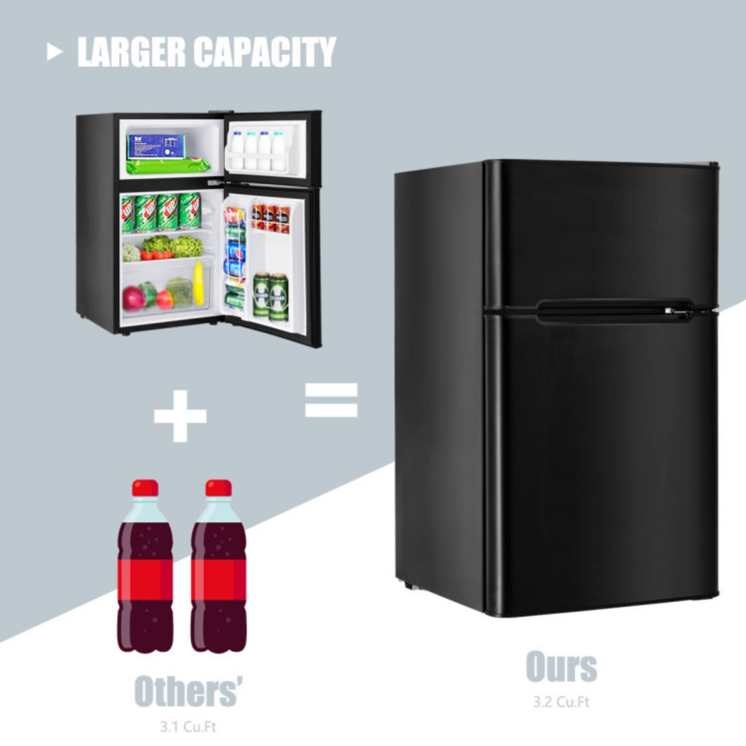 Larger Capacity

Others' 3.1 Cu.Ft + = Ours 3.2 Cu.Ft
