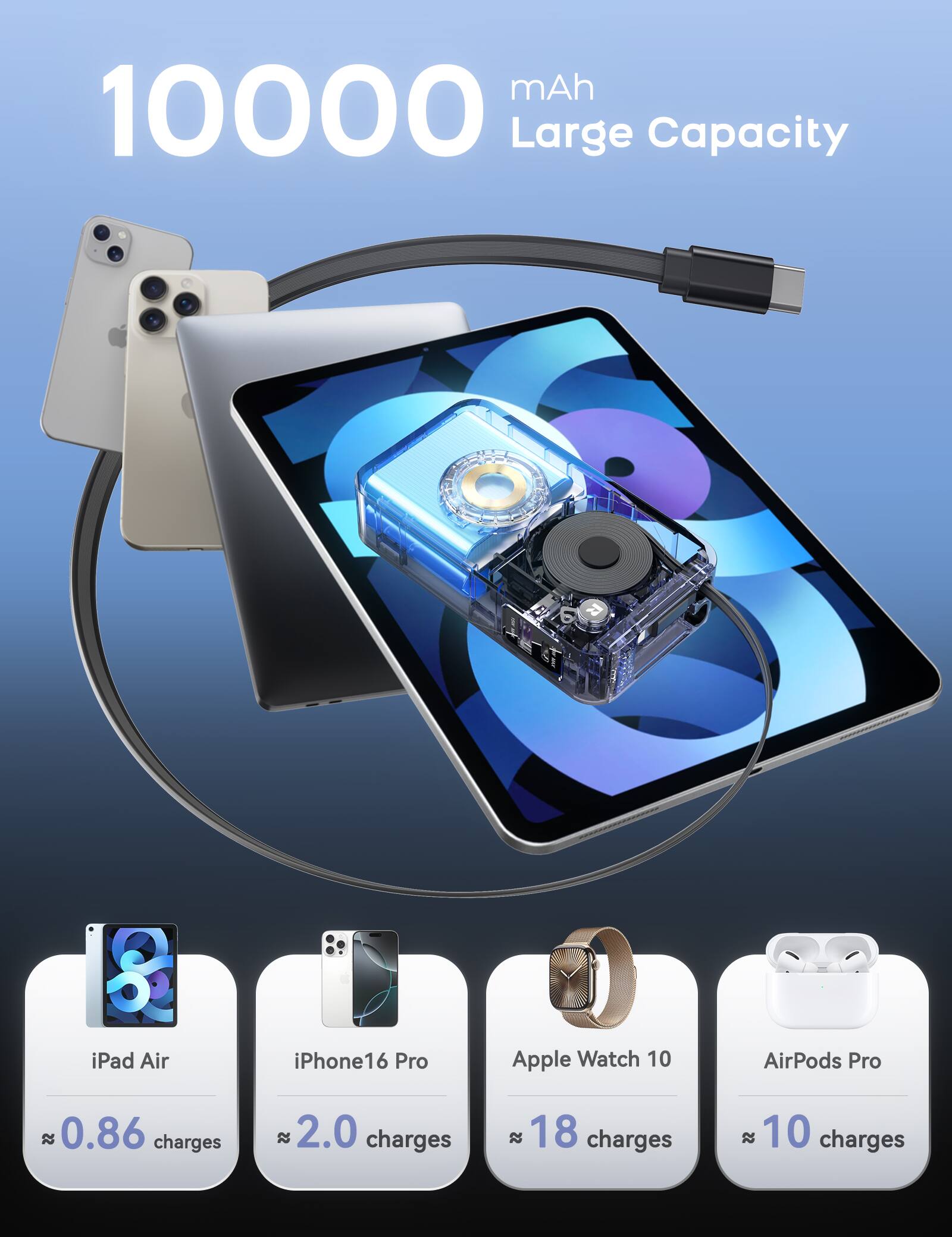 10000 mAh Large Capacity

iPad Air
iPhone 16 Pro
Apple Watch 10
AirPods Pro

0.86 charges
2.0 charges
18 charges
10 charges