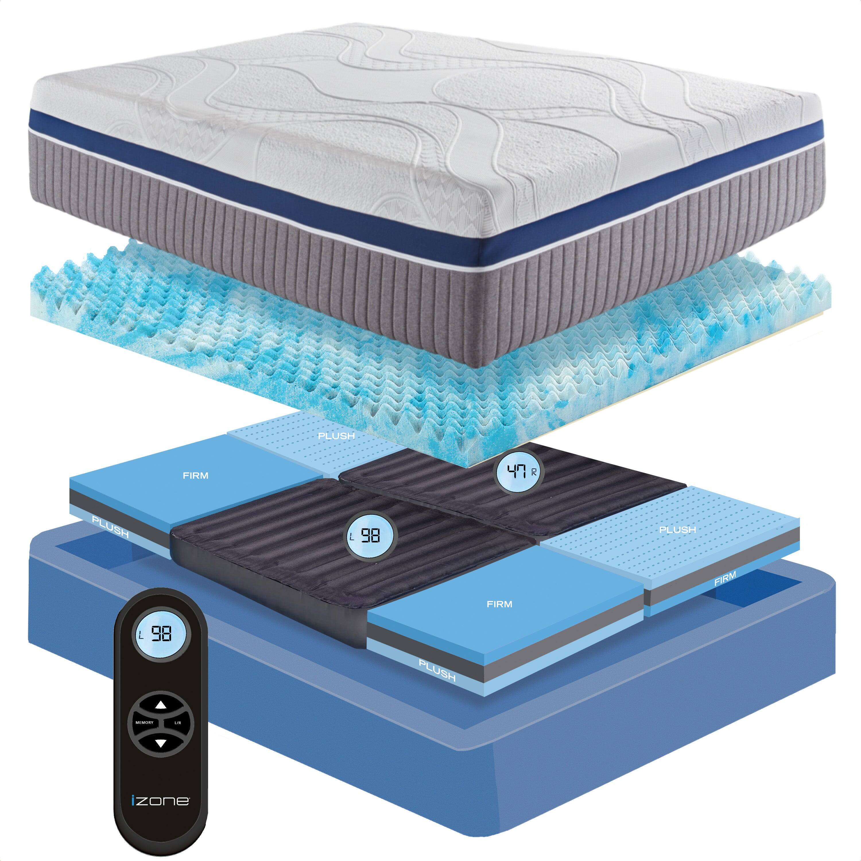 PLUSH FIRM 47 R  
PLUSH L 98  
PLUSH PL FIRM FIRM 98  
PLUSH - -  
zone

iZone