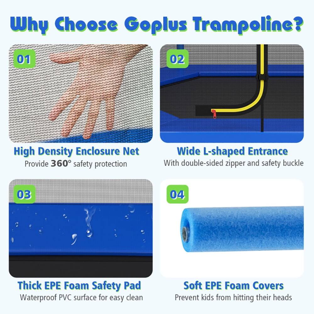 Why Choose Goplus Trampoline?

01 High Density Enclosure Net  
Provide 360° safety protection

02 Wide L-shaped Entrance  
With double-sided zipper and safety buckle

03 Thick EPE Foam Safety Pad  
Waterproof PVC surface for easy clean

04 Soft EPE Foam Covers  
Prevent kids from hitting their heads