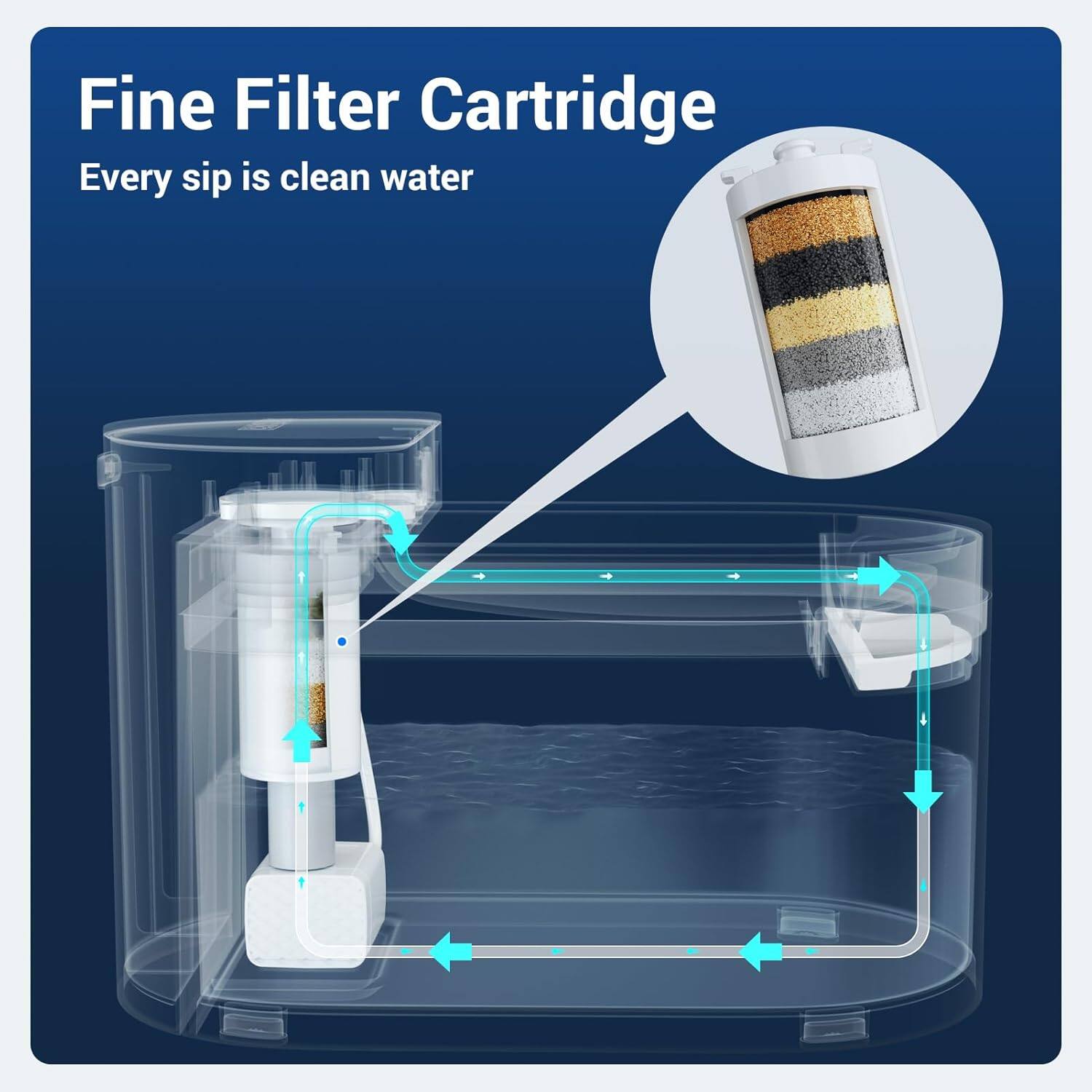 Fine Filter Cartridge  
Every sip is clean water