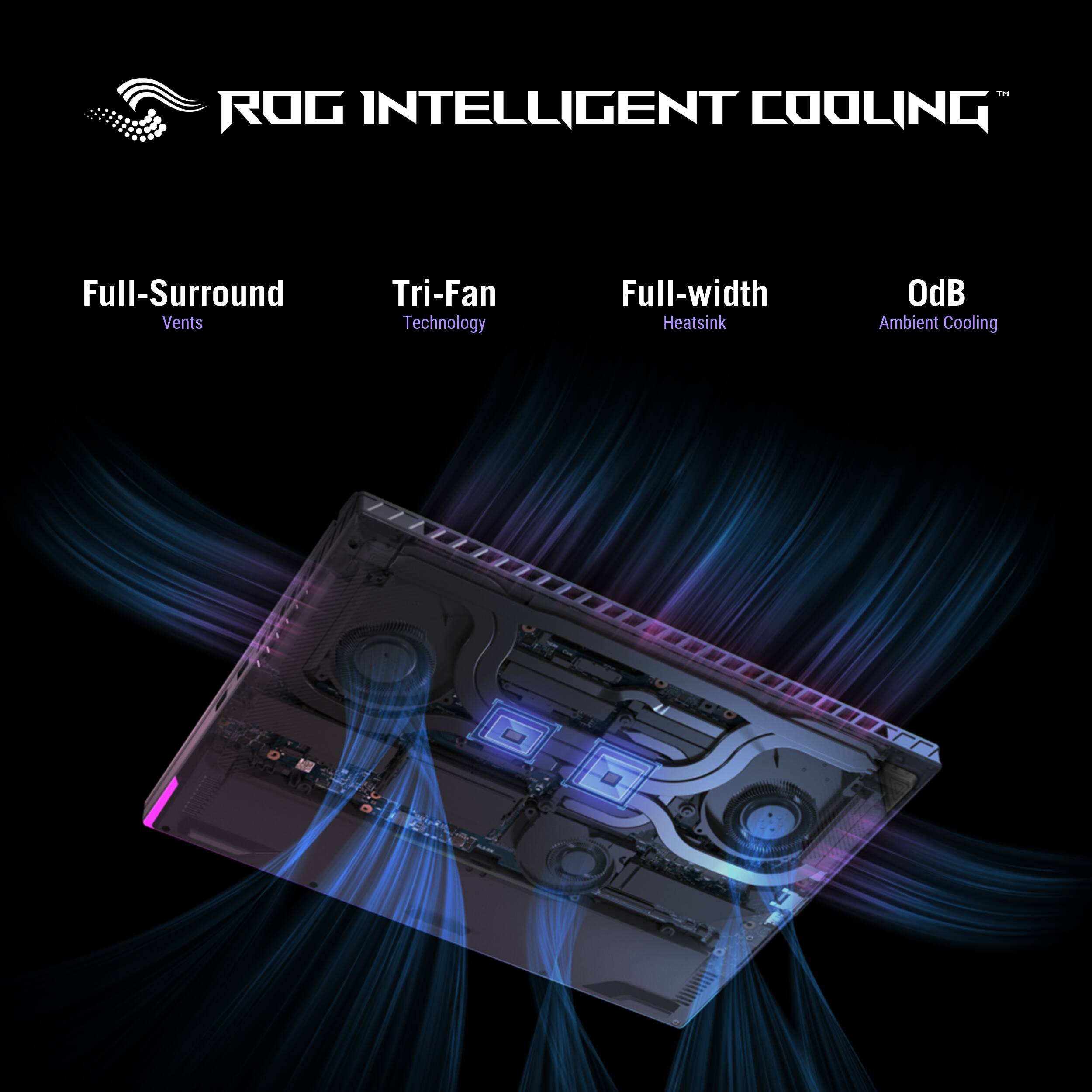 ROG INTELLIGENT COOLING, Full-Surround Vents, Tri-Fan Technology, Full-width Heatsink, OdB Ambient Cooling