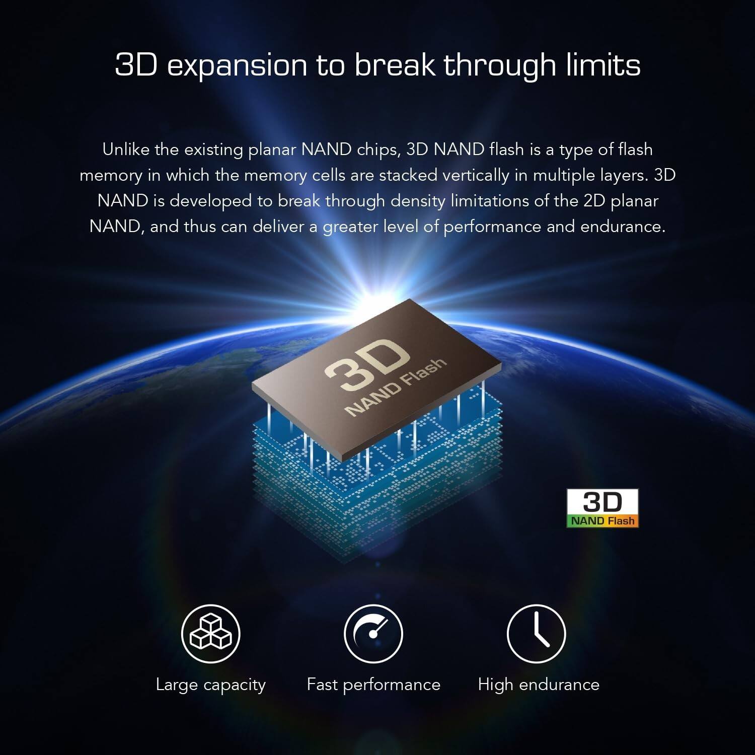 3D expansion to break through limits

Unlike the existing planar NAND chips, 3D NAND flash is a type of flash memory in which the memory cells are stacked vertically in multiple layers. 3D NAND is developed to break through density limitations of the 2D planar NAND, and thus can deliver a greater level of performance and endurance.

3D NAND Flash

Large capacity
Fast performance
High endurance