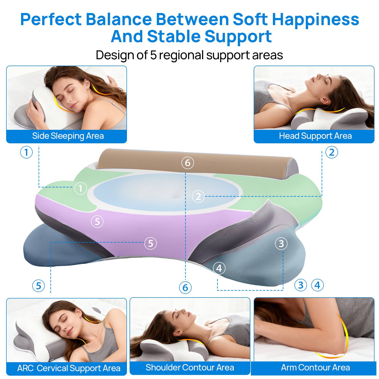 Perfect Balance Between Soft Happiness And Stable Support  
Design of 5 regional support areas

1. Side Sleeping Area
2. Head Support Area
3. ARC Cervical Support Area
4. Shoulder Contour Area
5. Arm Contour Area