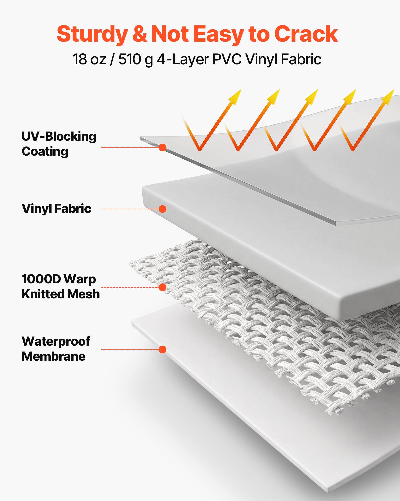 Sturdy & Not Easy to Crack  
18 oz / 510 g 4-Layer PVC Vinyl Fabric  
UV-Blocking Coating  
Vinyl Fabric  
1000D Warp Knitted Mesh  
Waterproof Membrane